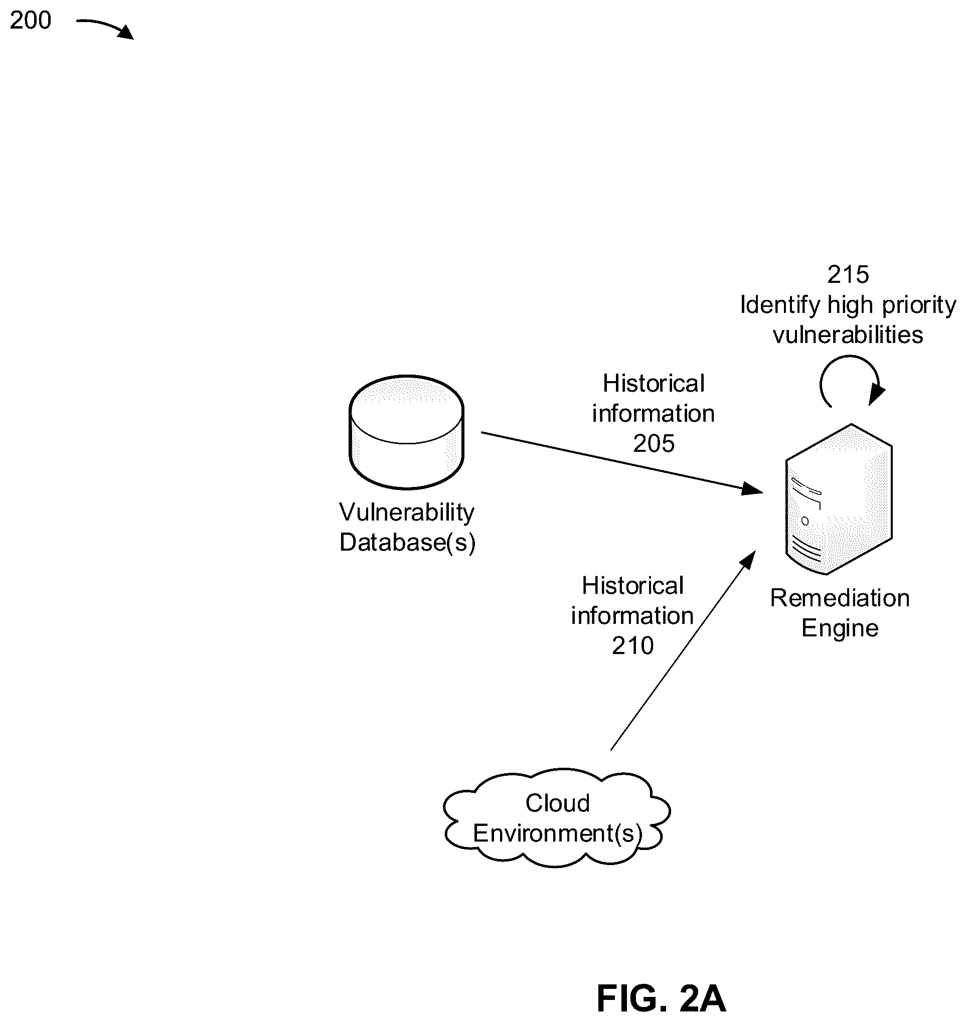 Patent US12333018 Figure 4 – Security vulnerability communication and remediation with machine learning