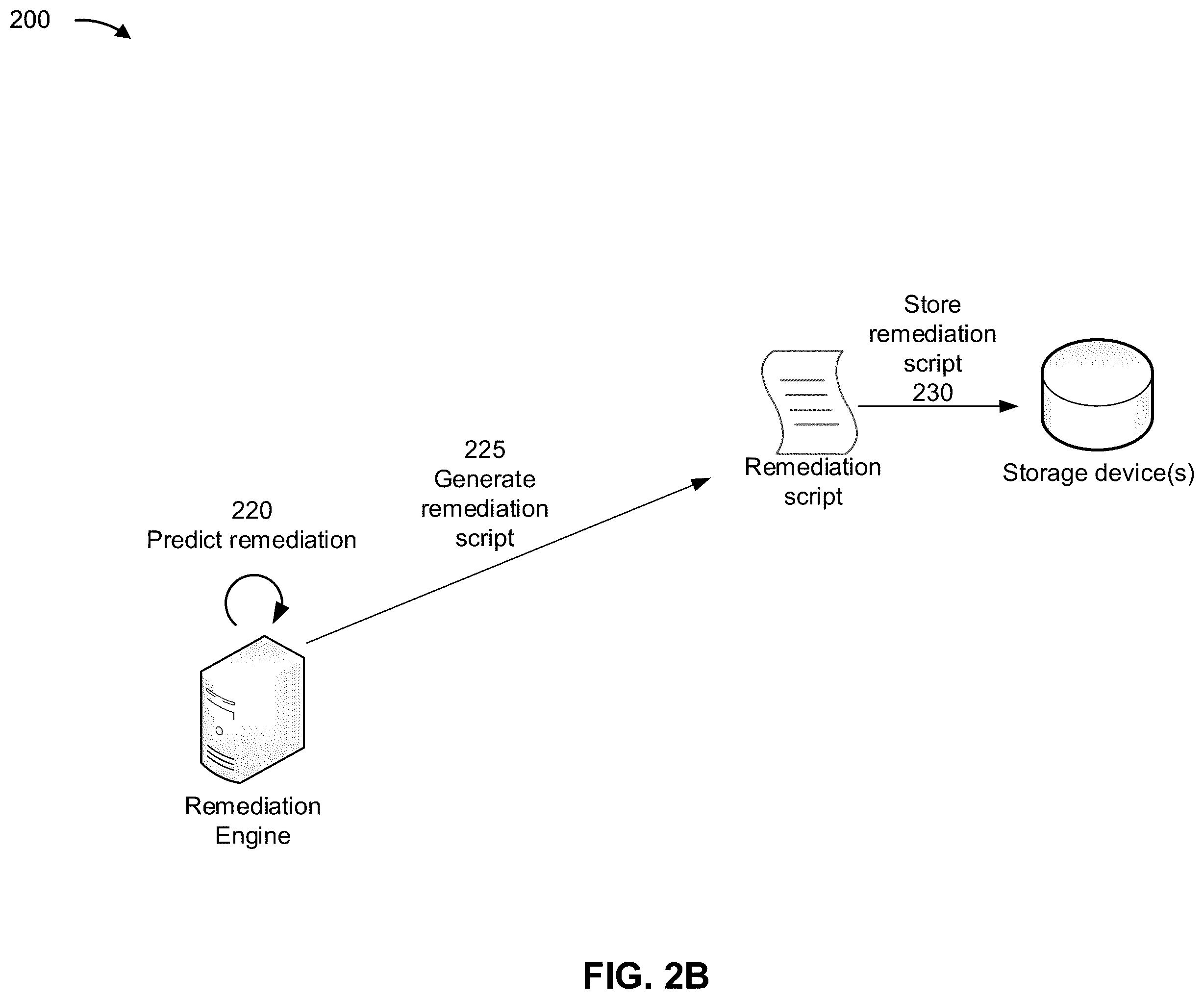 Patent US12333018 Figure 5 – Security vulnerability communication and remediation with machine learning
