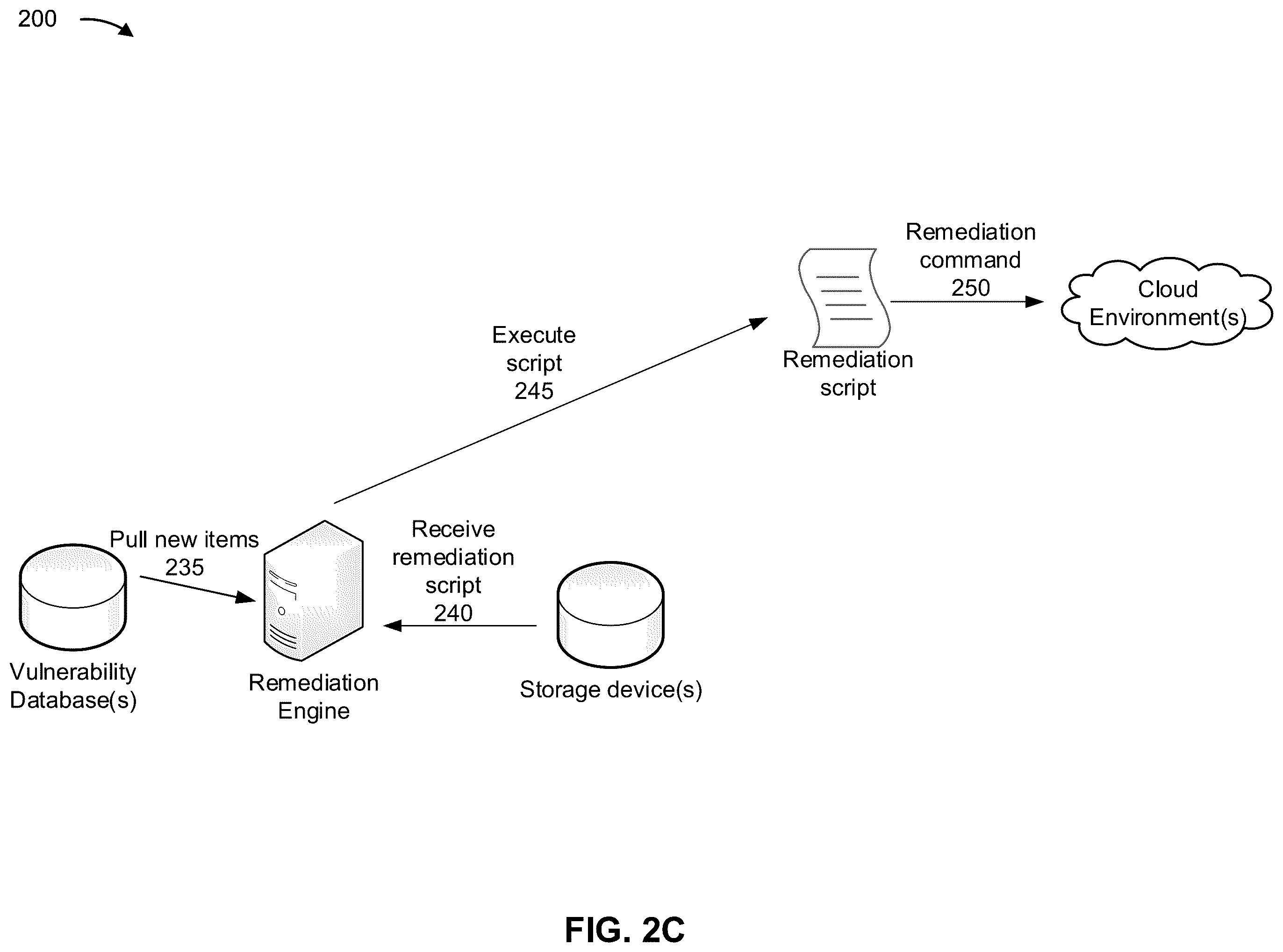 Patent US12333018 Figure 6 – Security vulnerability communication and remediation with machine learning
