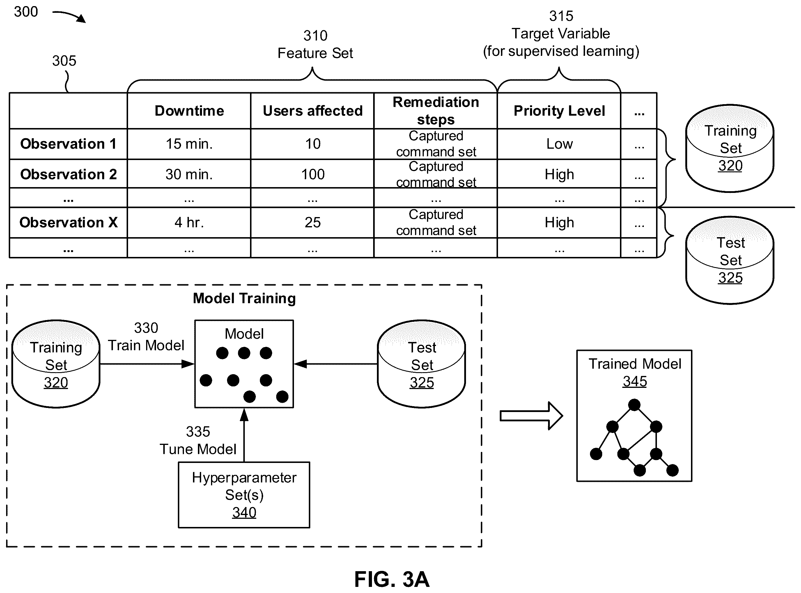 Patent US12333018 Figure 7 – Security vulnerability communication and remediation with machine learning