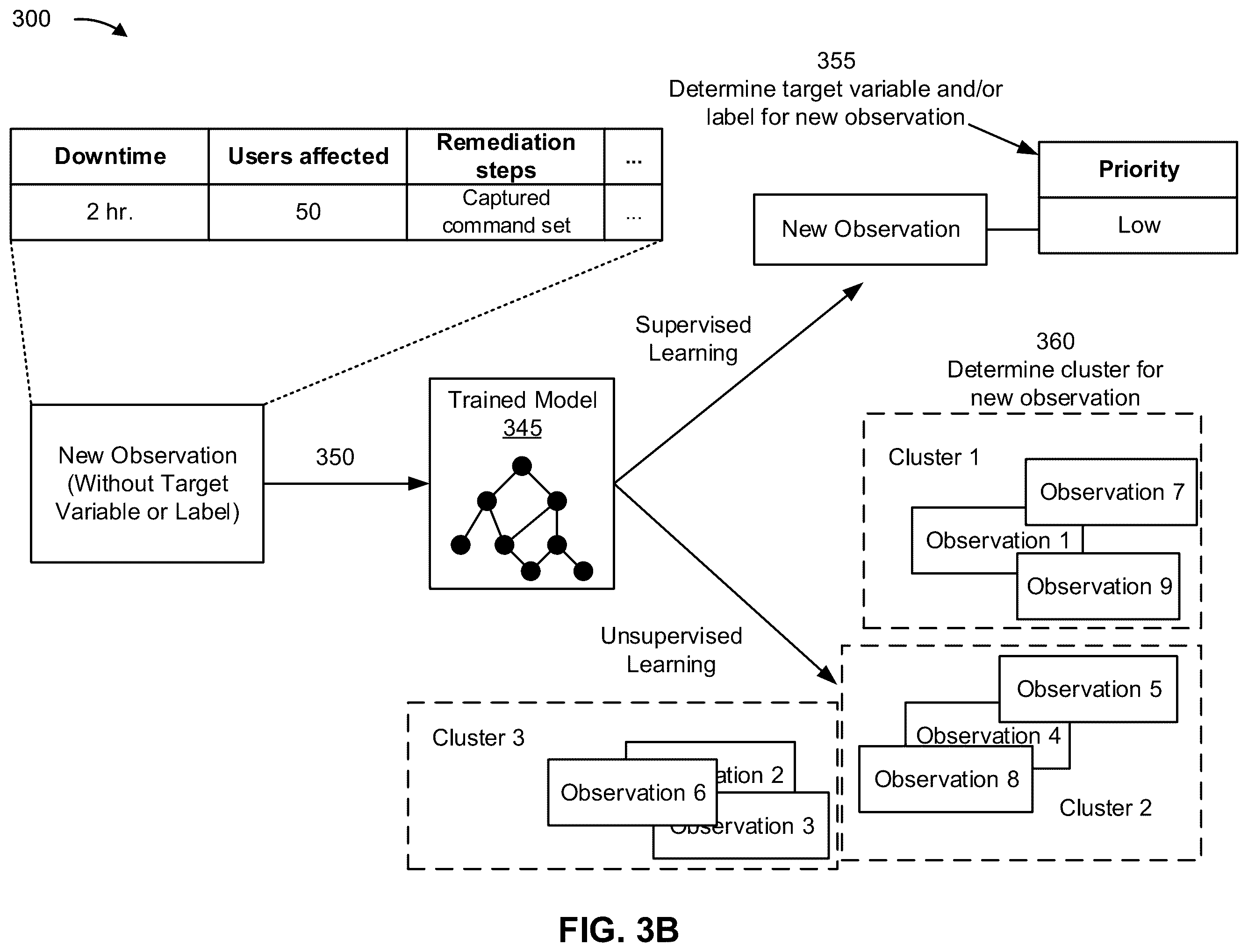 Patent US12333018 Figure 8 – Security vulnerability communication and remediation with machine learning