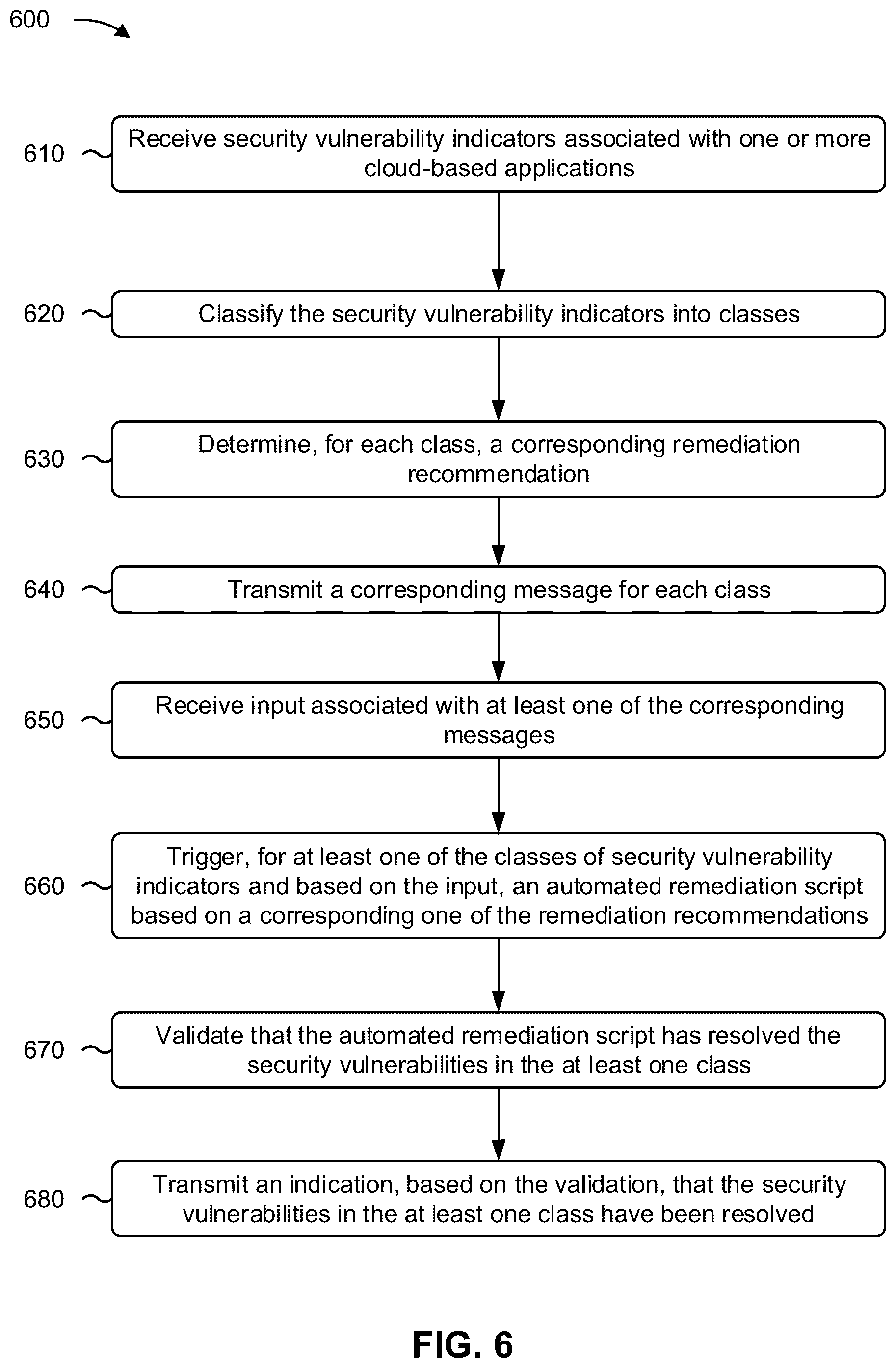 Patent US12333018 Figure 11 – Security vulnerability communication and remediation with machine learning