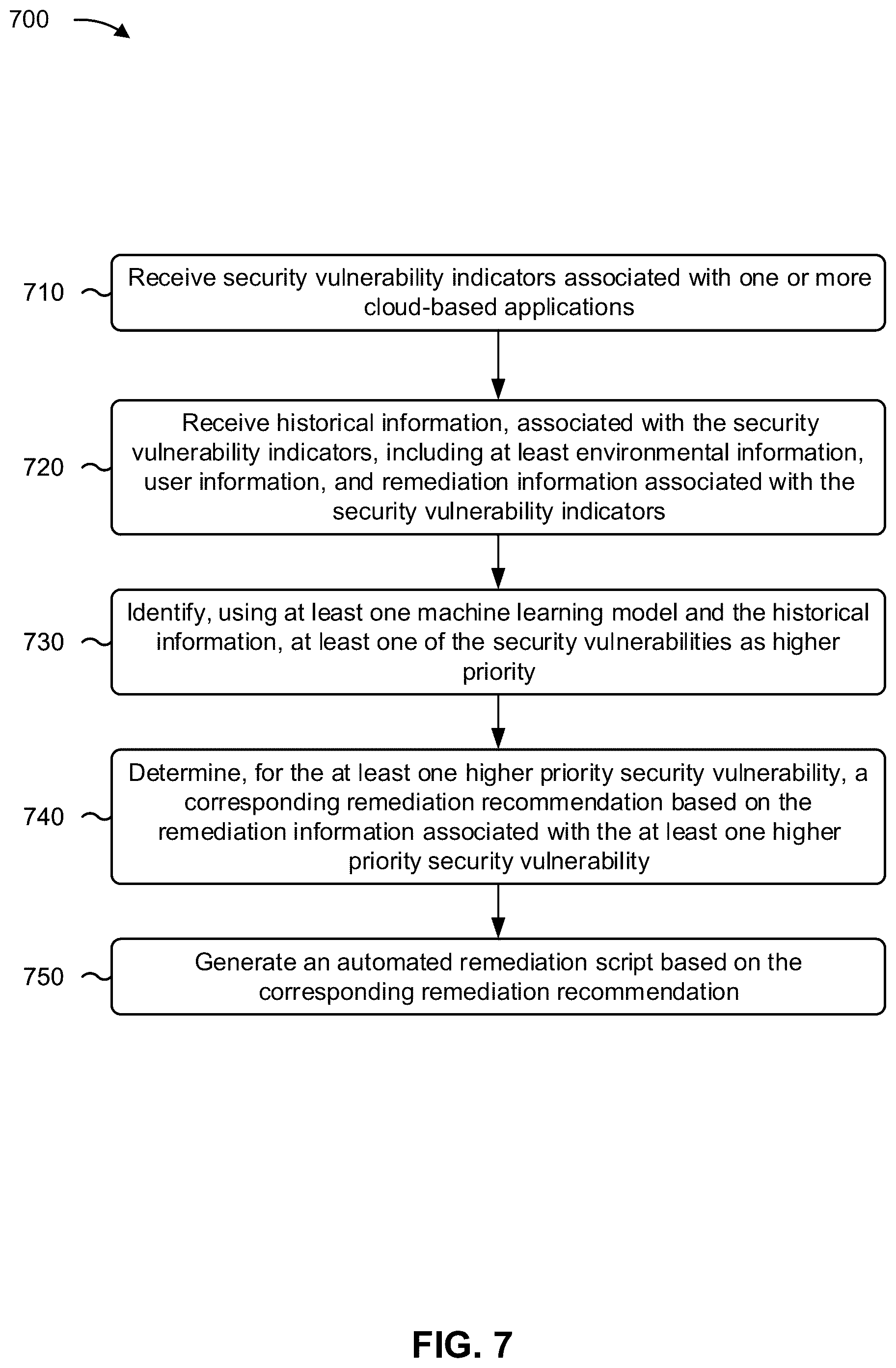 Patent US12333018 Figure 12 – Security vulnerability communication and remediation with machine learning