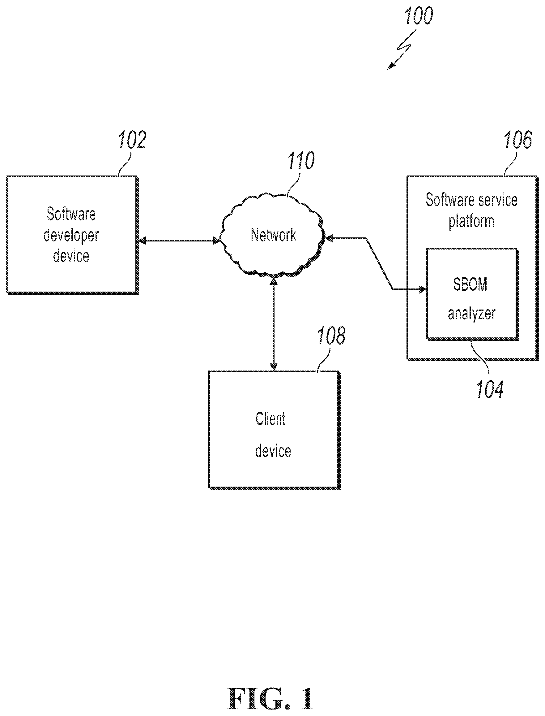 Patent US12333019 Figure 1 – Risk assessment based on software bill of materials