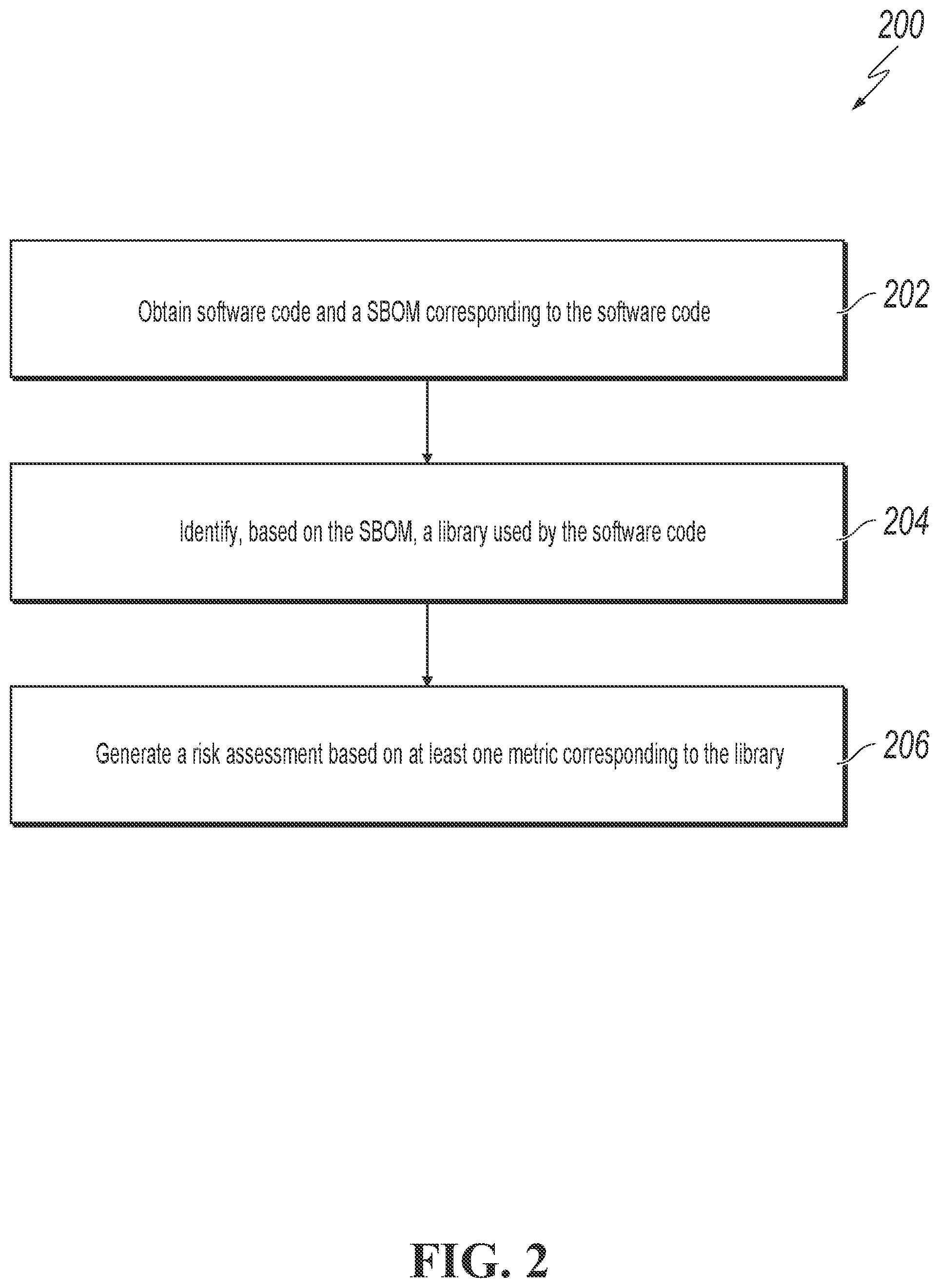 Patent US12333019 Figure 2 – Risk assessment based on software bill of materials