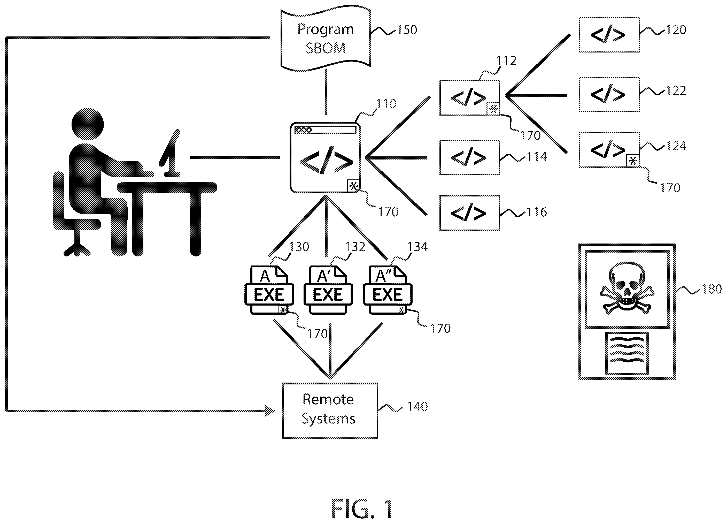 Patent US12333020 Figure 1 – Systems and processes for creating software bill of materials for large distributed builds