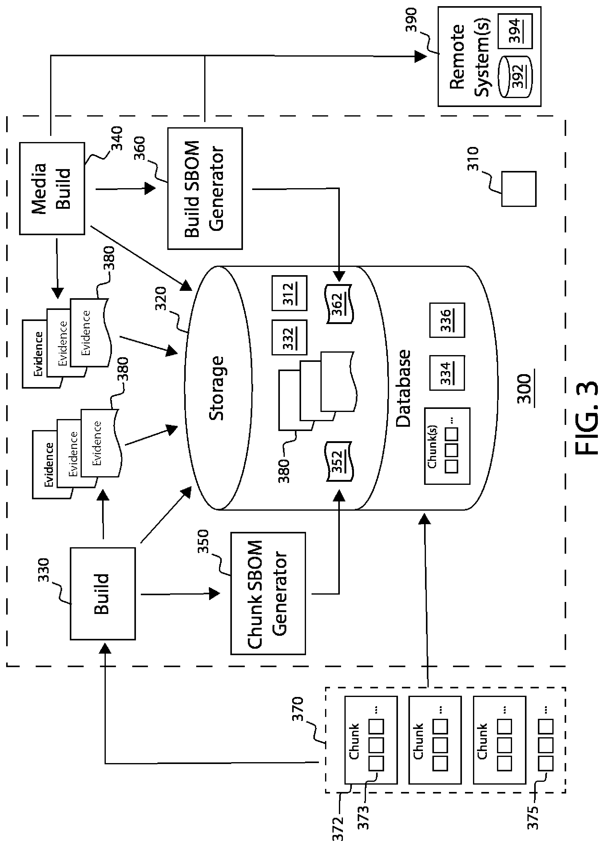 Patent US12333020 Figure 3 – Systems and processes for creating software bill of materials for large distributed builds