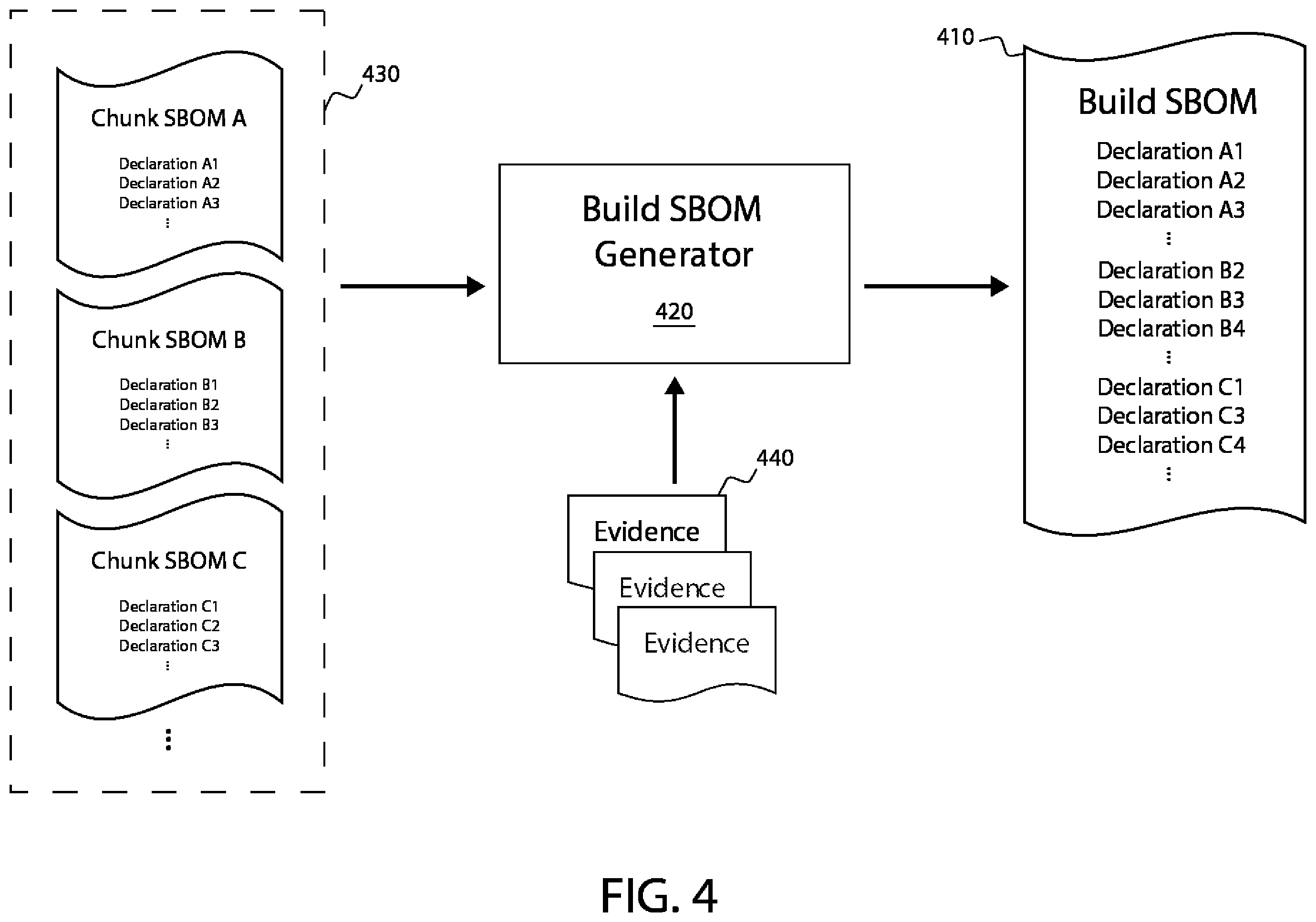 Patent US12333020 Figure 4 – Systems and processes for creating software bill of materials for large distributed builds