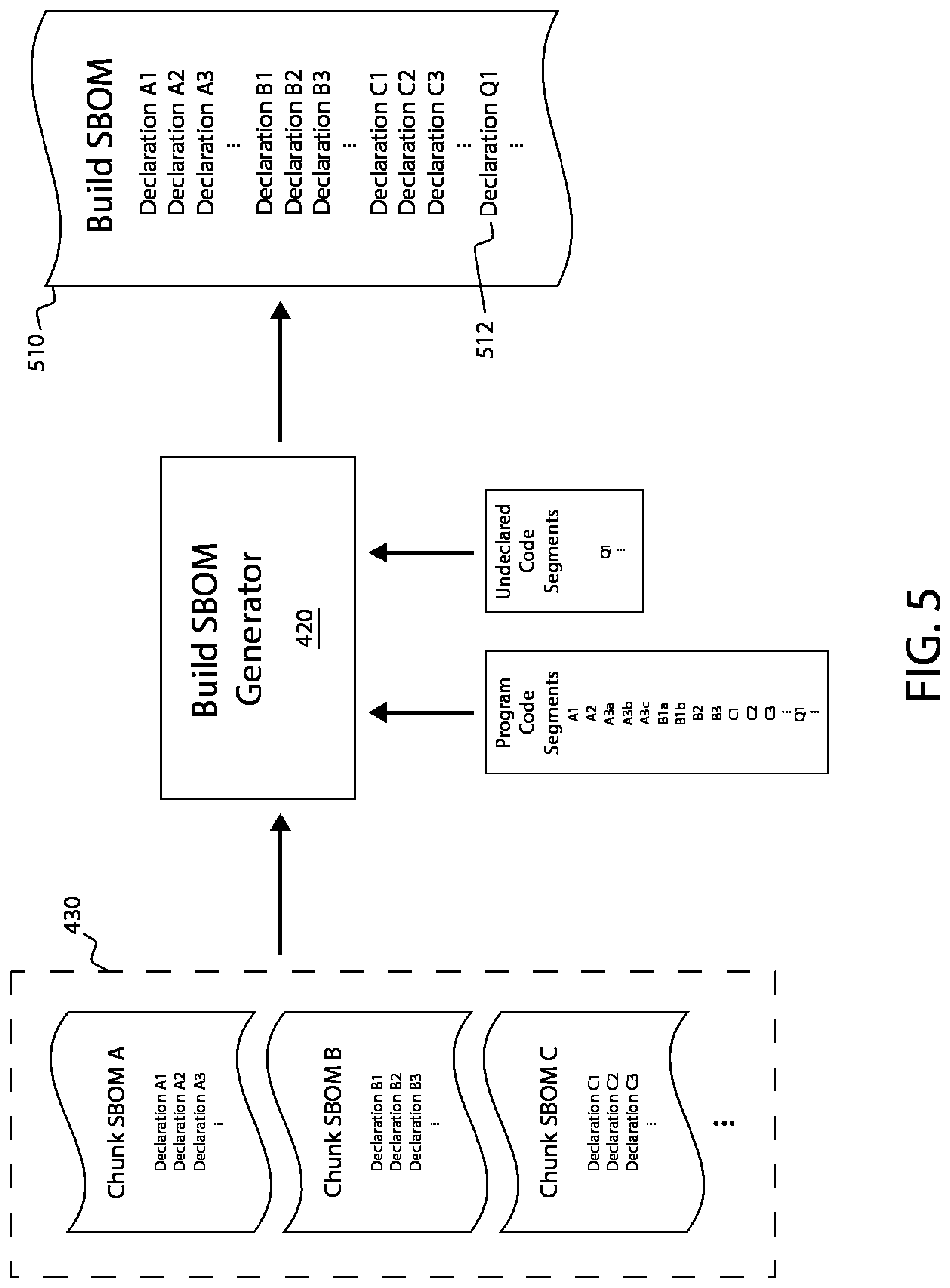 Patent US12333020 Figure 5 – Systems and processes for creating software bill of materials for large distributed builds