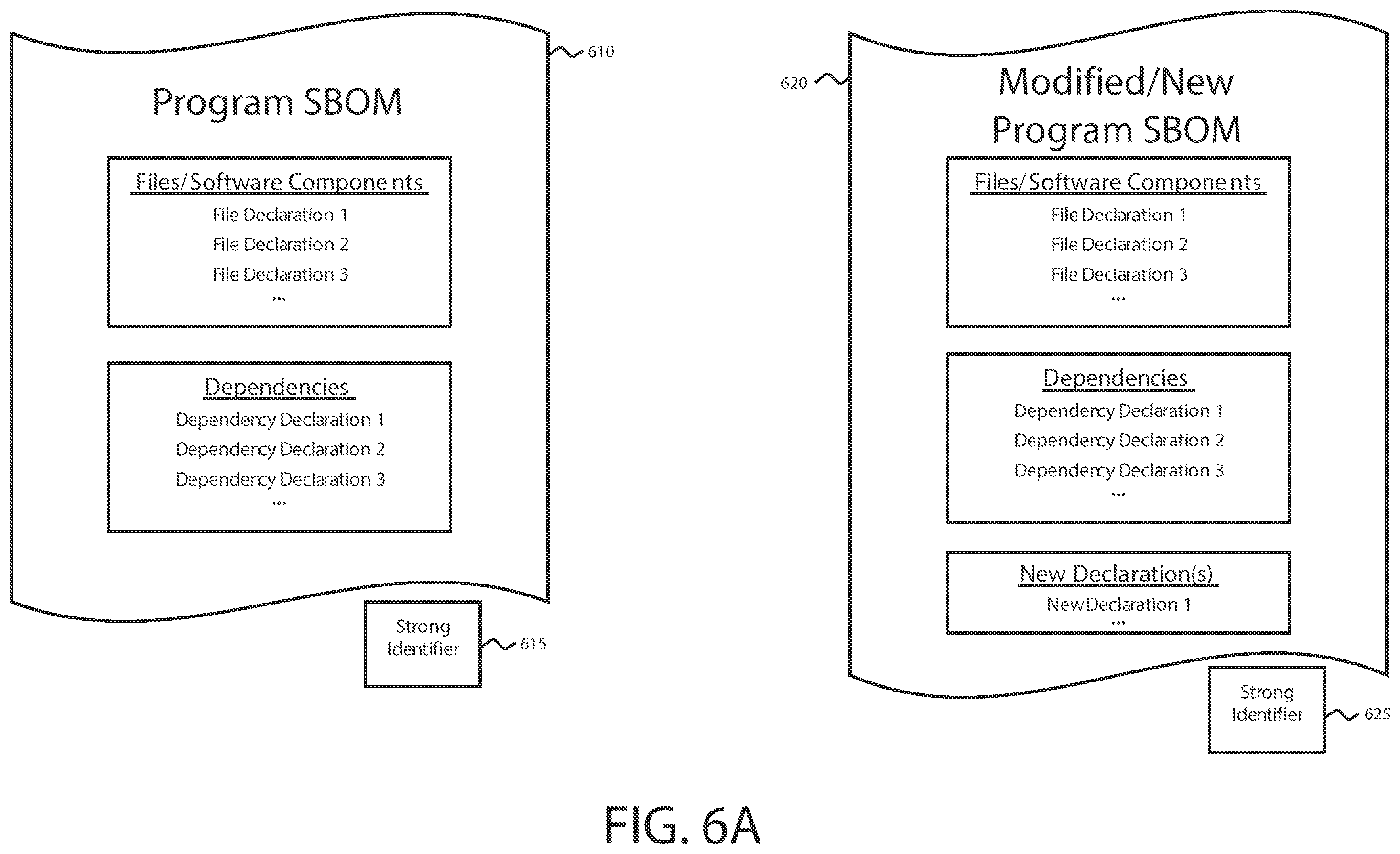 Patent US12333020 Figure 6 – Systems and processes for creating software bill of materials for large distributed builds