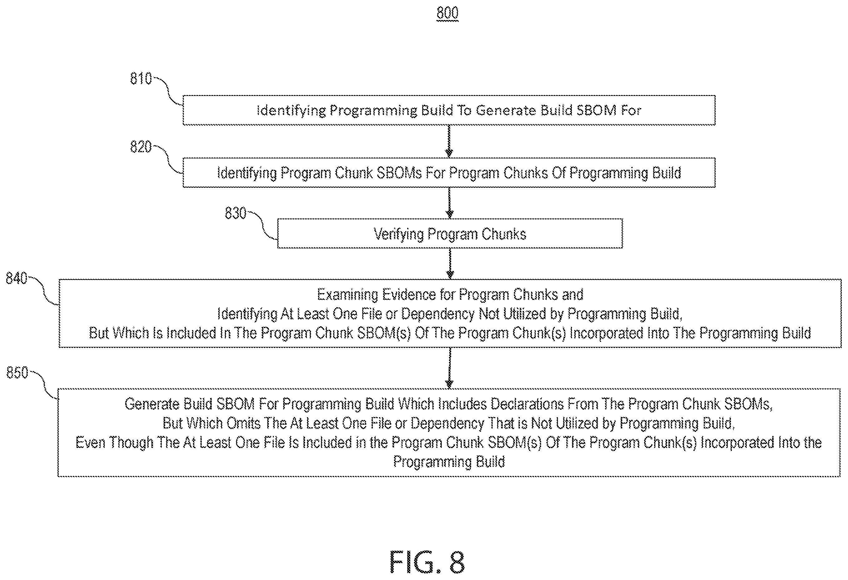 Patent US12333020 Figure 11 – Systems and processes for creating software bill of materials for large distributed builds