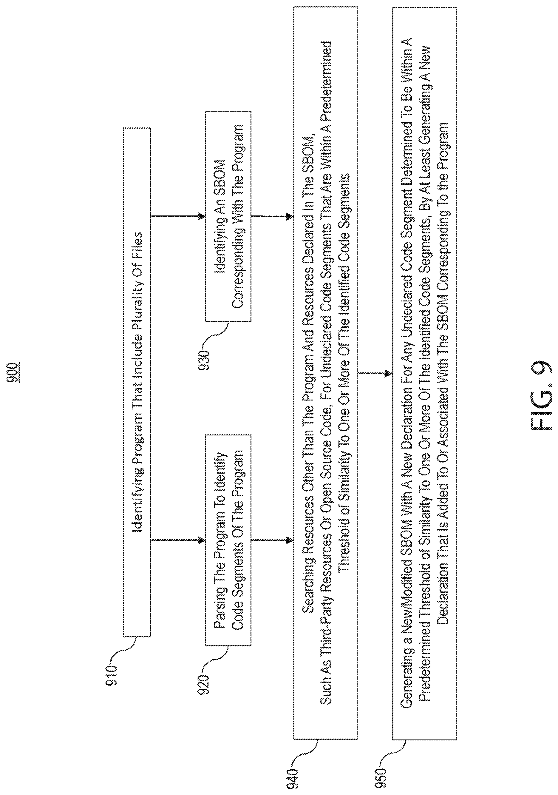 Patent US12333020 Figure 12 – Systems and processes for creating software bill of materials for large distributed builds