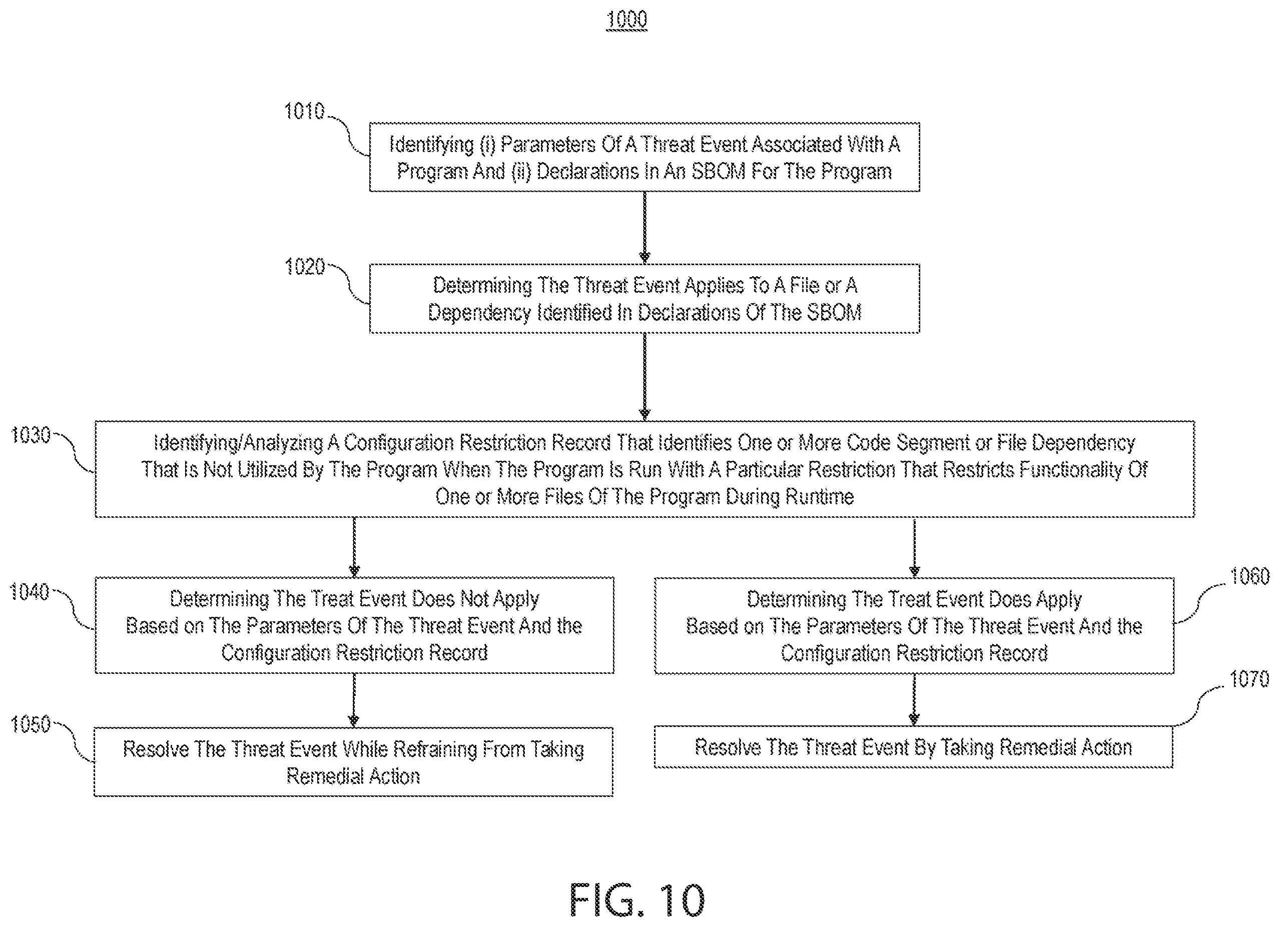 Patent US12333020 Figure 13 – Systems and processes for creating software bill of materials for large distributed builds