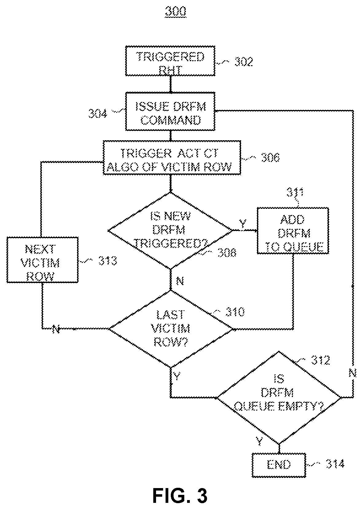 Patent US12333022 Figure 3 – Row access strobe (RAS) clobber and row hammer failure mitigation