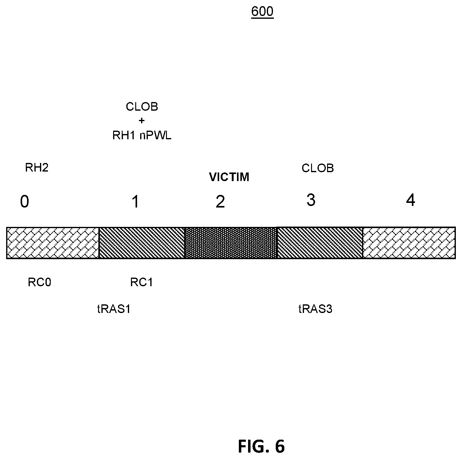 Patent US12333022 Figure 6 – Row access strobe (RAS) clobber and row hammer failure mitigation