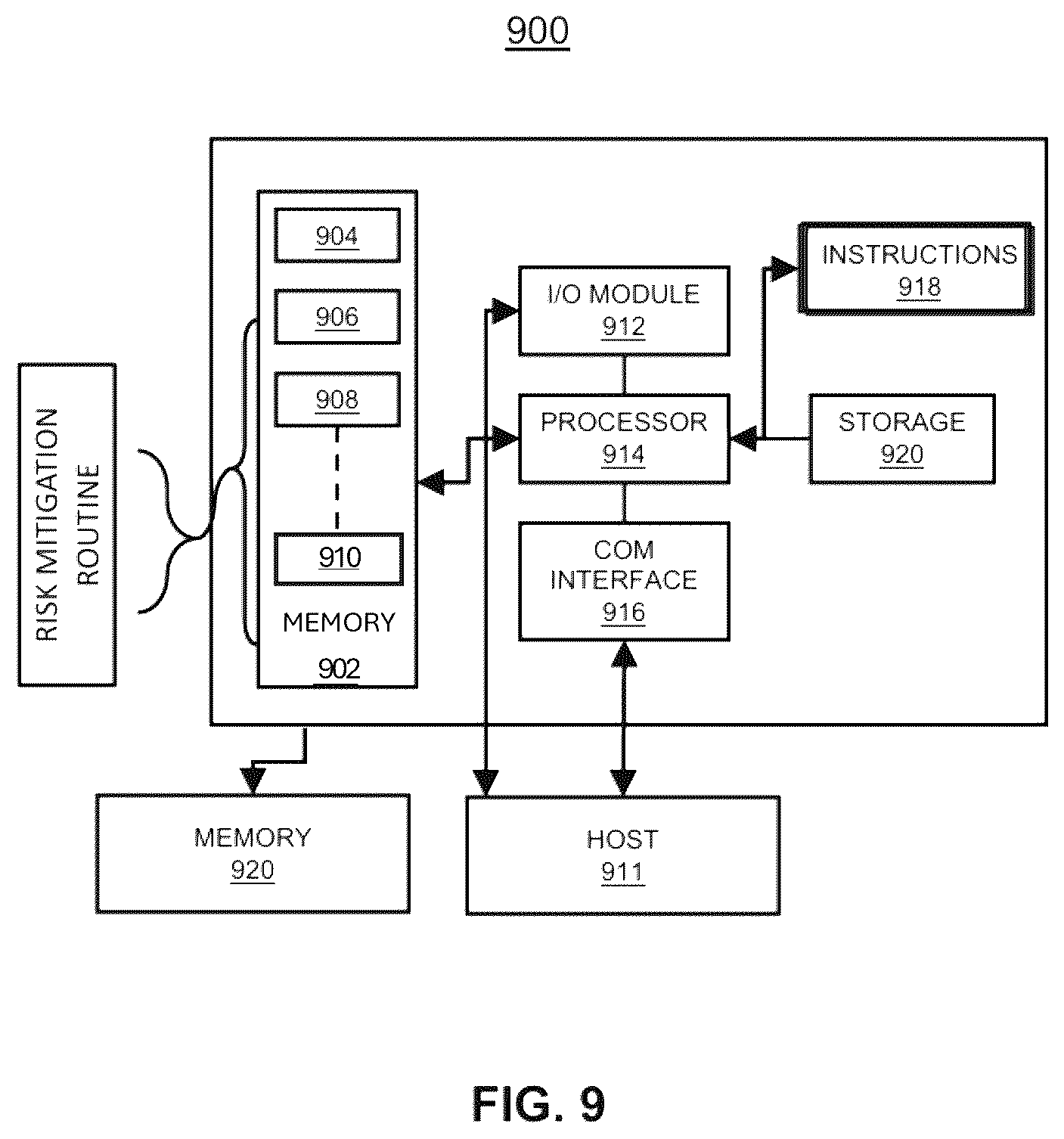 Patent US12333022 Figure 9 – Row access strobe (RAS) clobber and row hammer failure mitigation