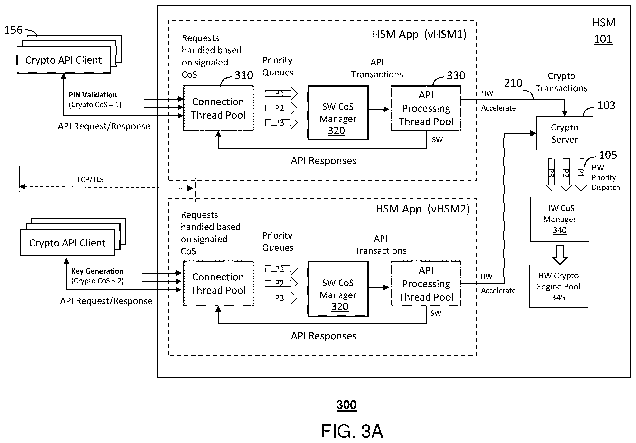 Patent US12333023 Figure 3 – In-band class of service signaling for cryptographic services on an HSM