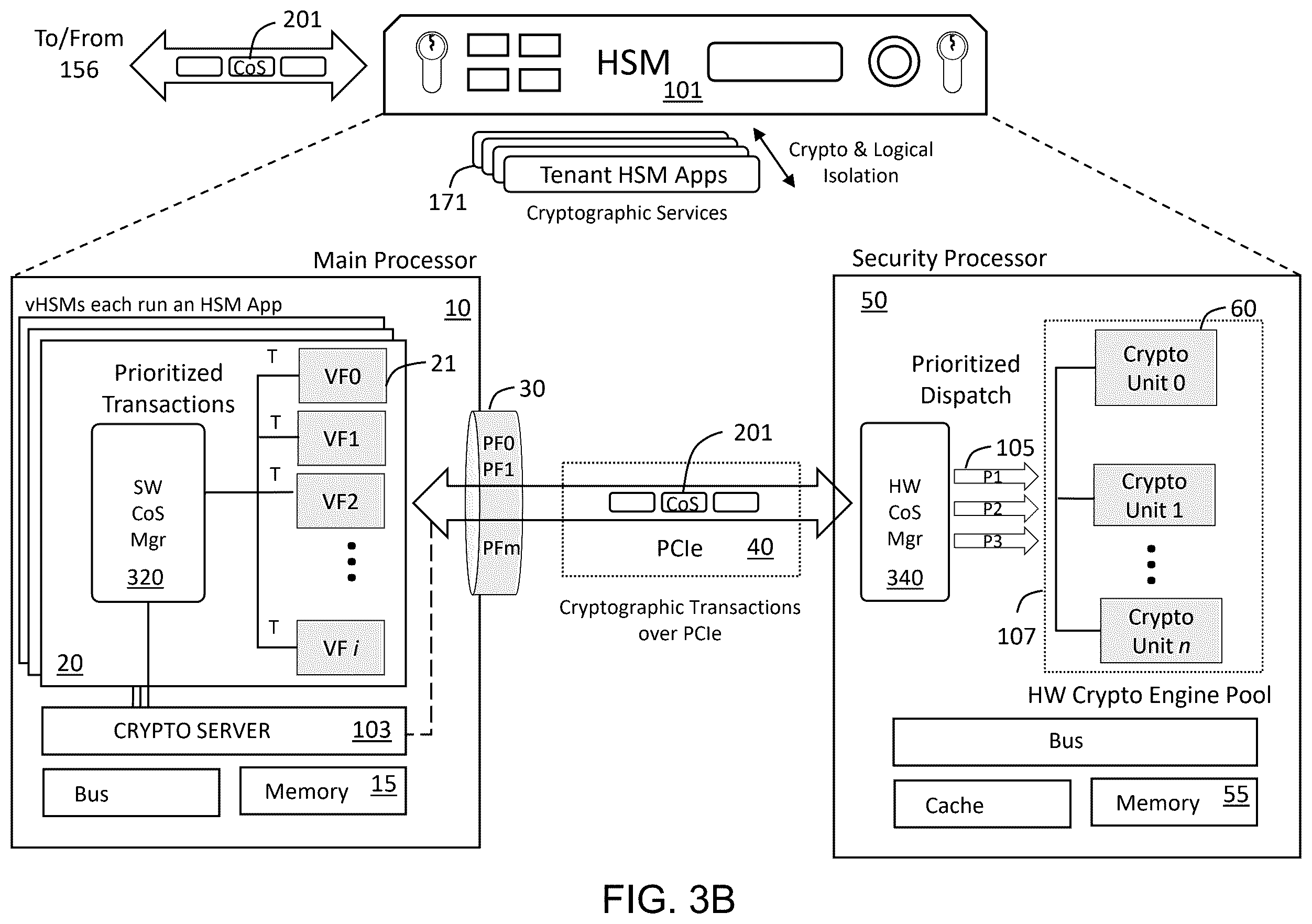 Patent US12333023 Figure 4 – In-band class of service signaling for cryptographic services on an HSM
