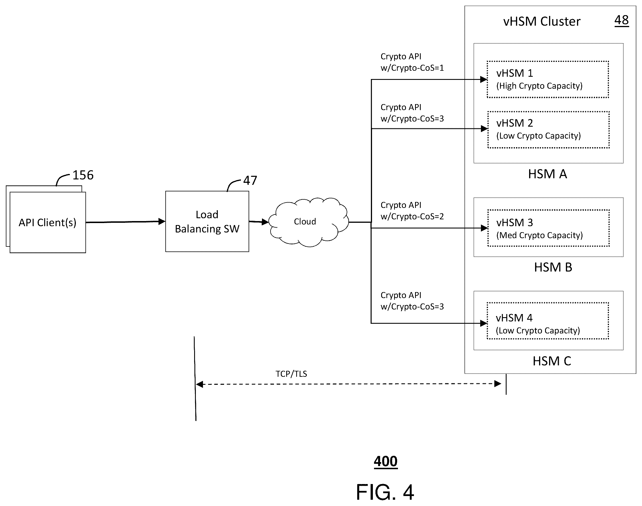 Patent US12333023 Figure 5 – In-band class of service signaling for cryptographic services on an HSM