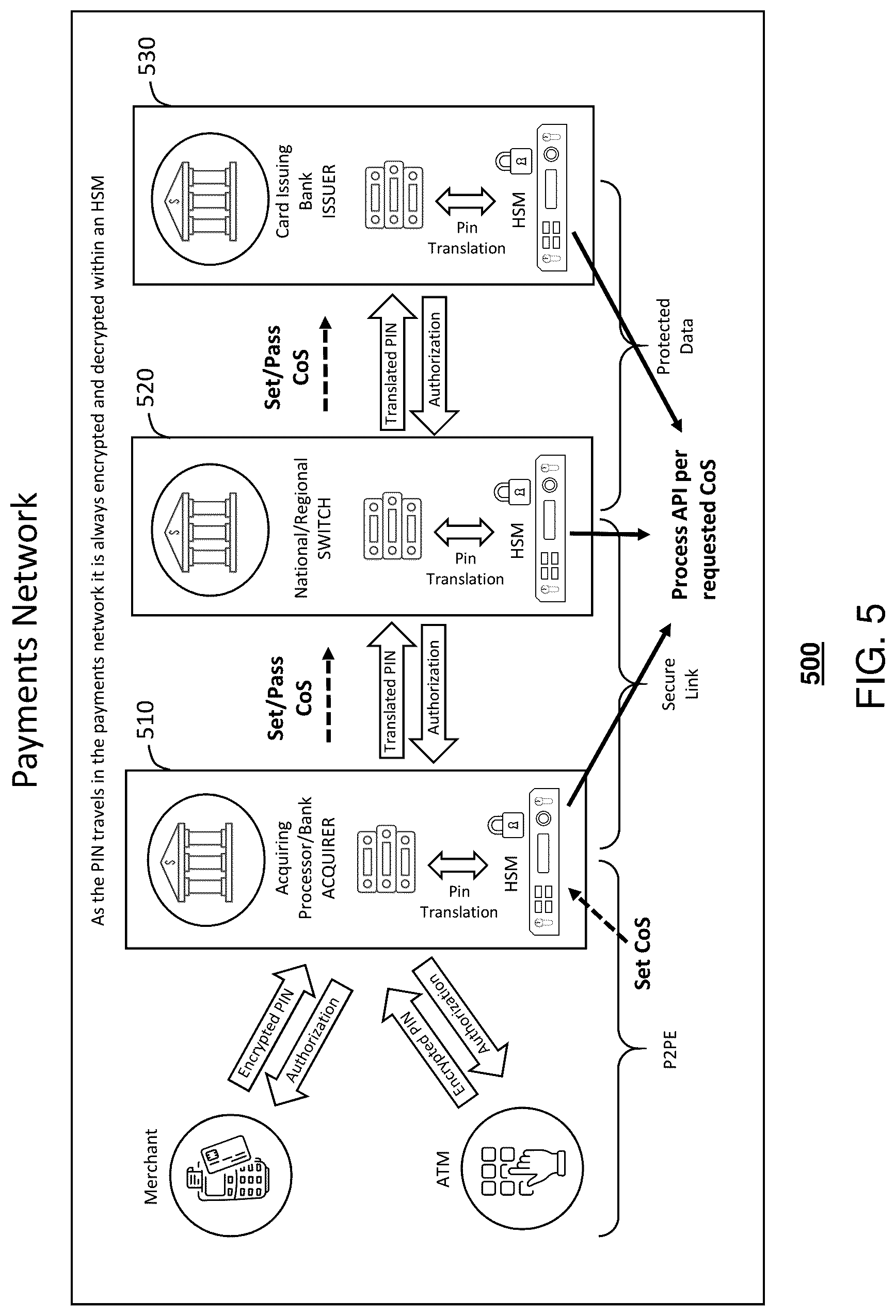 Patent US12333023 Figure 6 – In-band class of service signaling for cryptographic services on an HSM