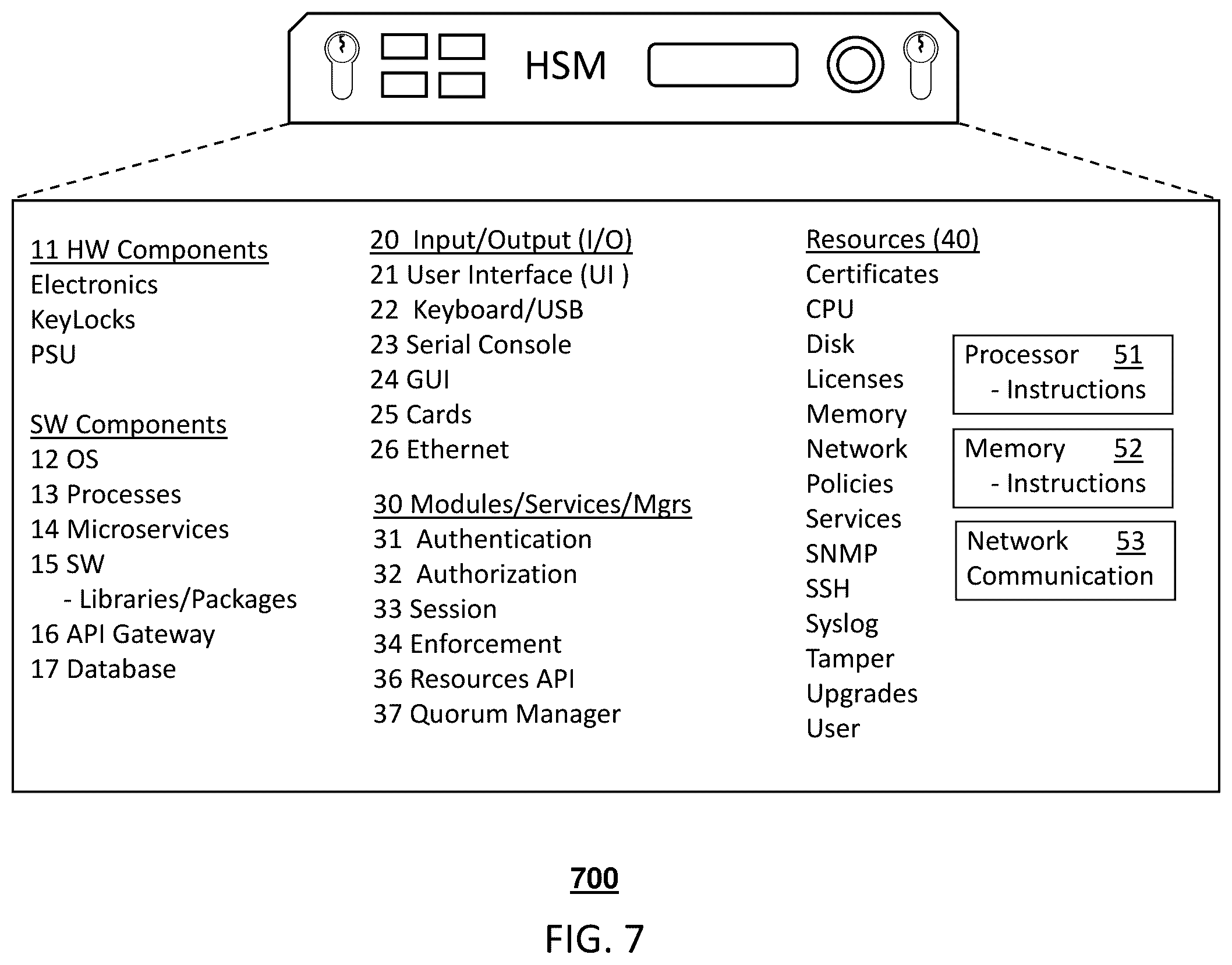Patent US12333023 Figure 8 – In-band class of service signaling for cryptographic services on an HSM
