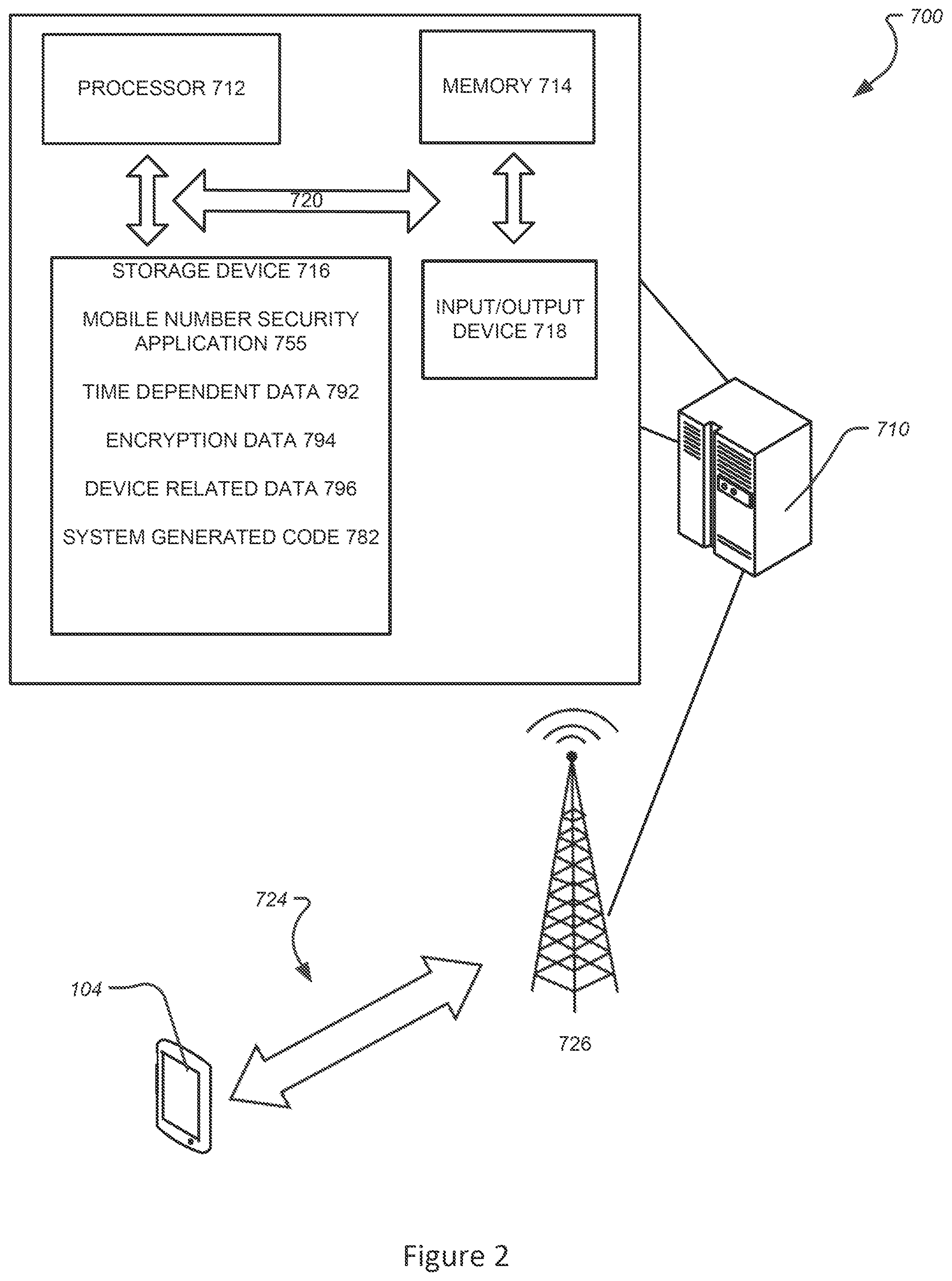 Patent US12333024 Figure 2 – Systems and methods for implementing mobile number security protections