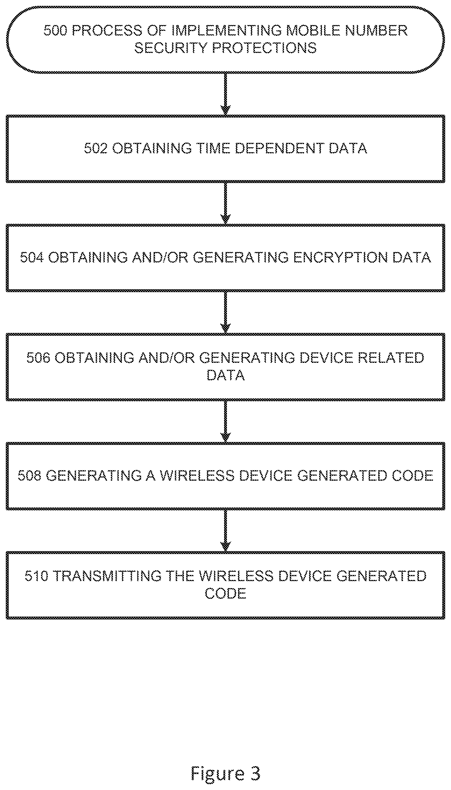 Patent US12333024 Figure 3 – Systems and methods for implementing mobile number security protections