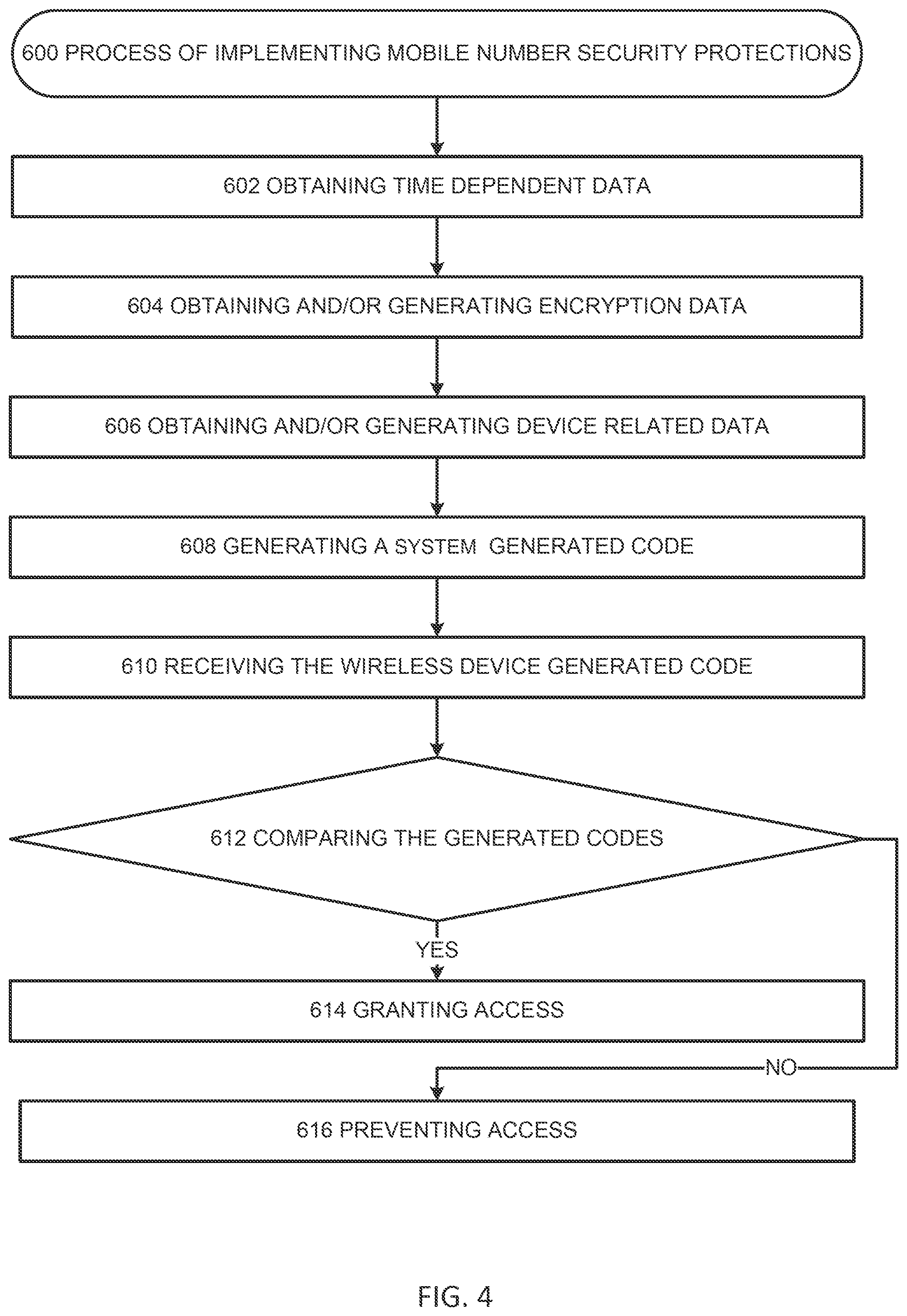 Patent US12333024 Figure 4 – Systems and methods for implementing mobile number security protections