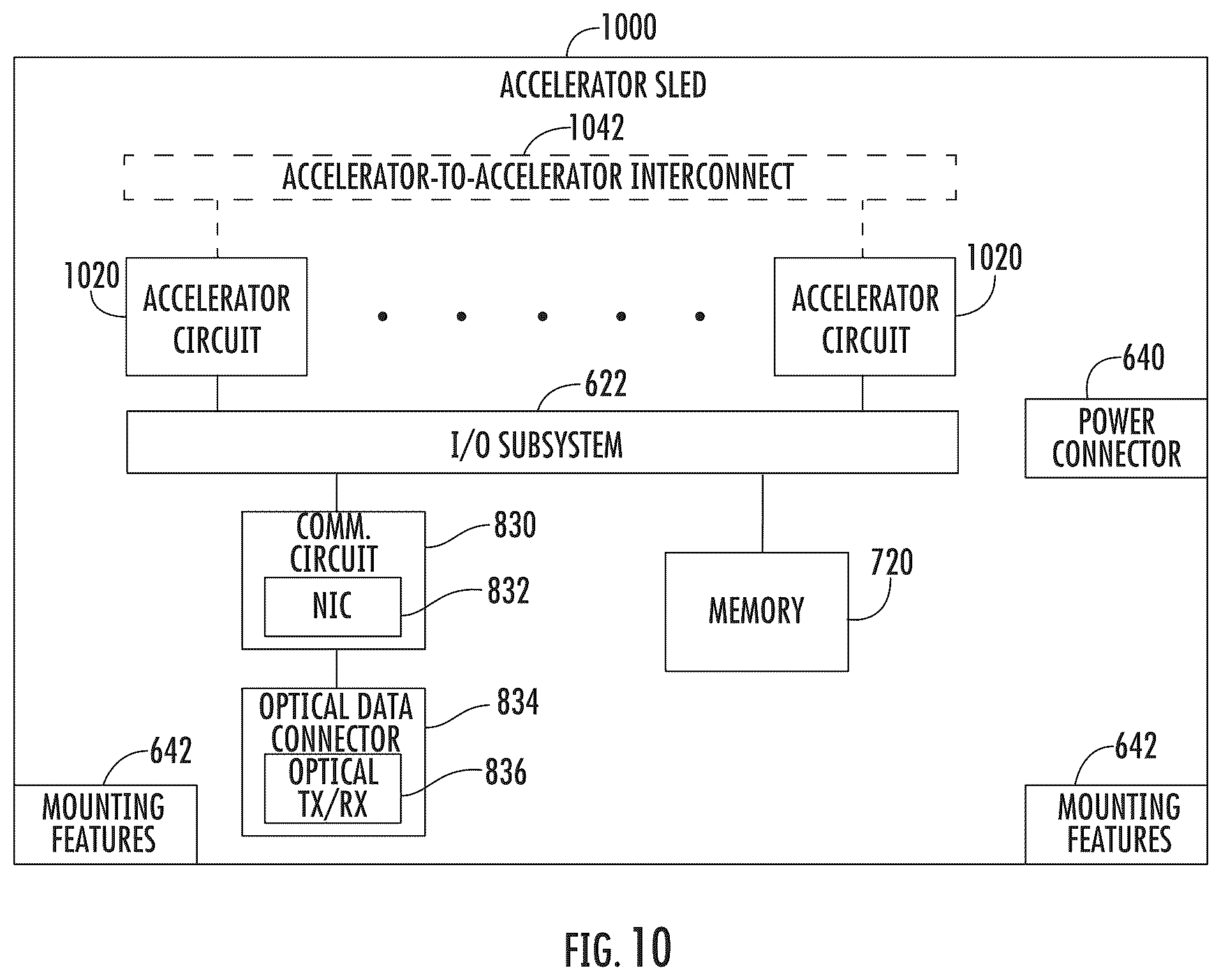 Patent US12333025 Figure 10 – Protected data accesses using remote copy operations