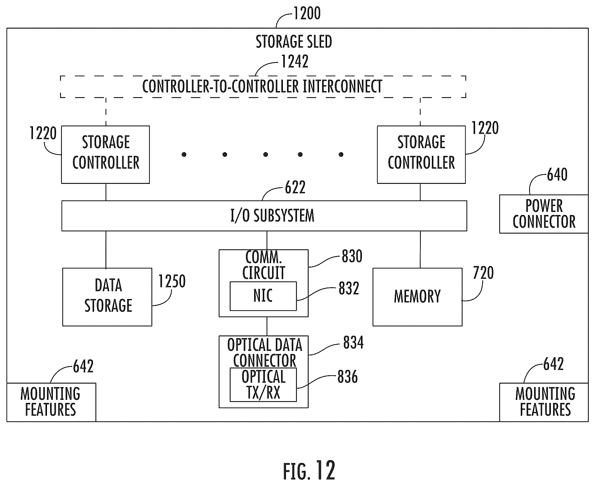 Patent US12333025 Figure 12 – Protected data accesses using remote copy operations