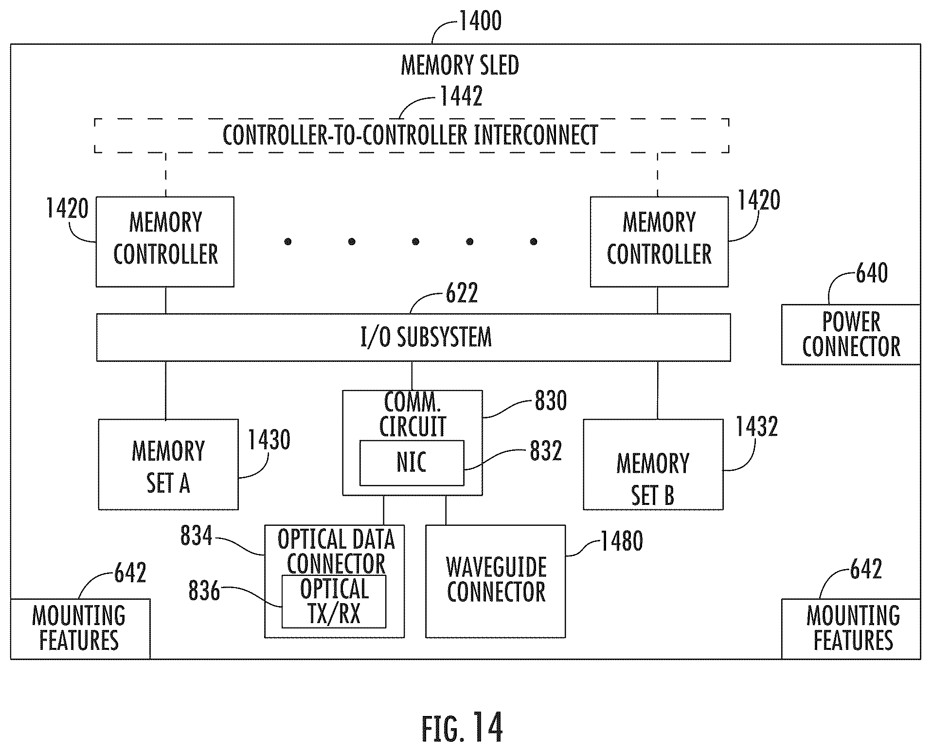 Patent US12333025 Figure 14 – Protected data accesses using remote copy operations