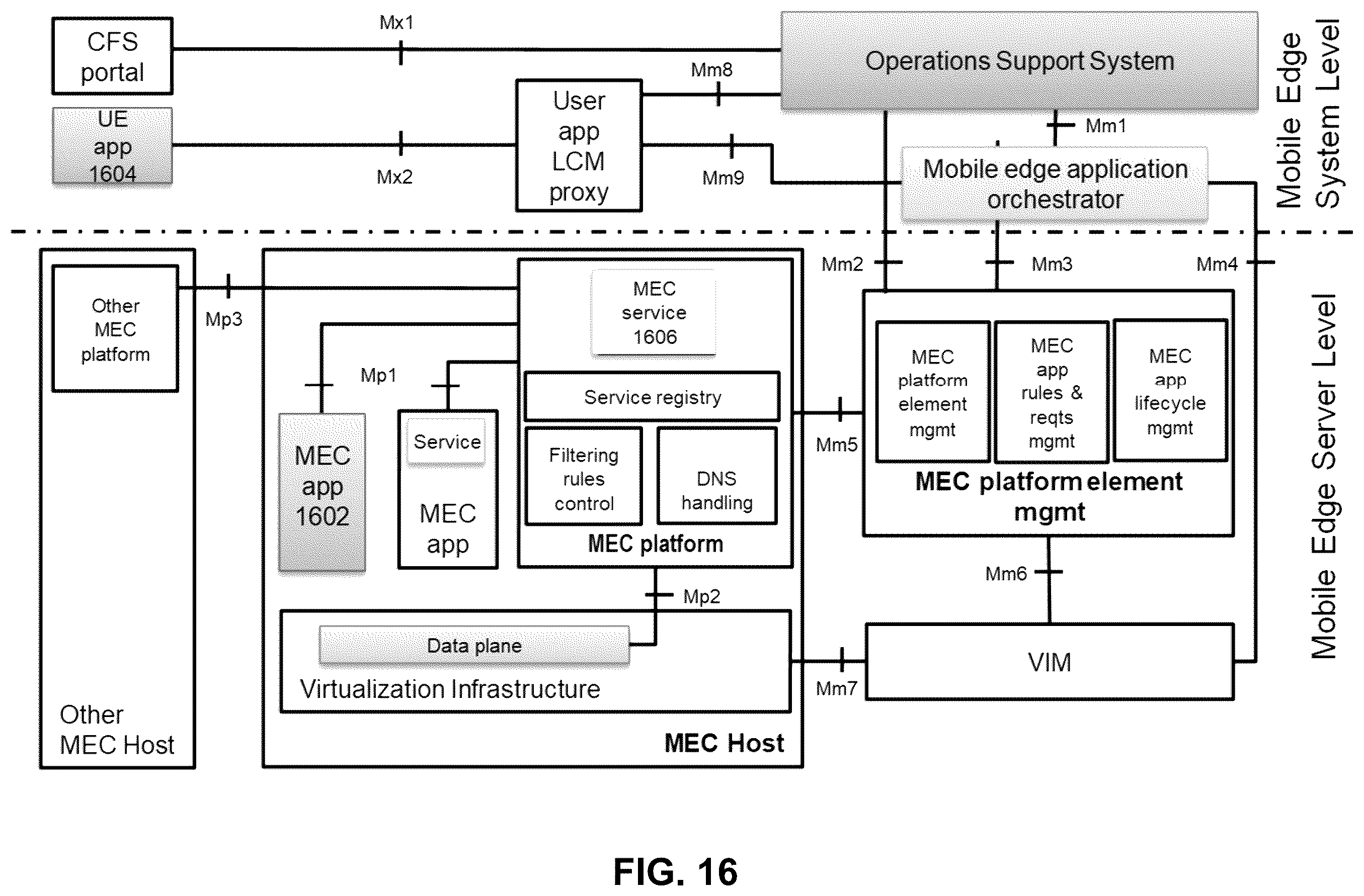 Patent US12333025 Figure 16 – Protected data accesses using remote copy operations