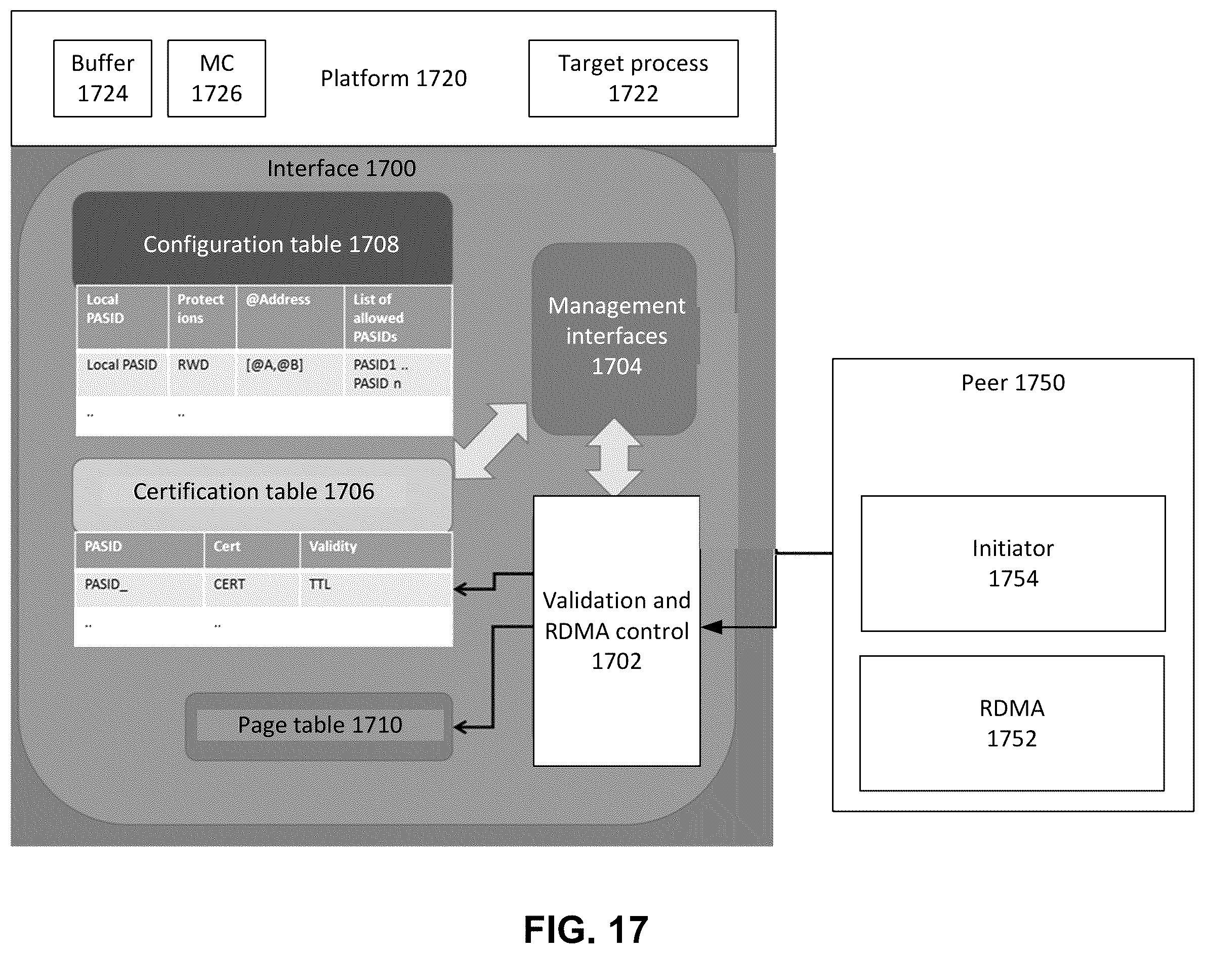 Patent US12333025 Figure 17 – Protected data accesses using remote copy operations