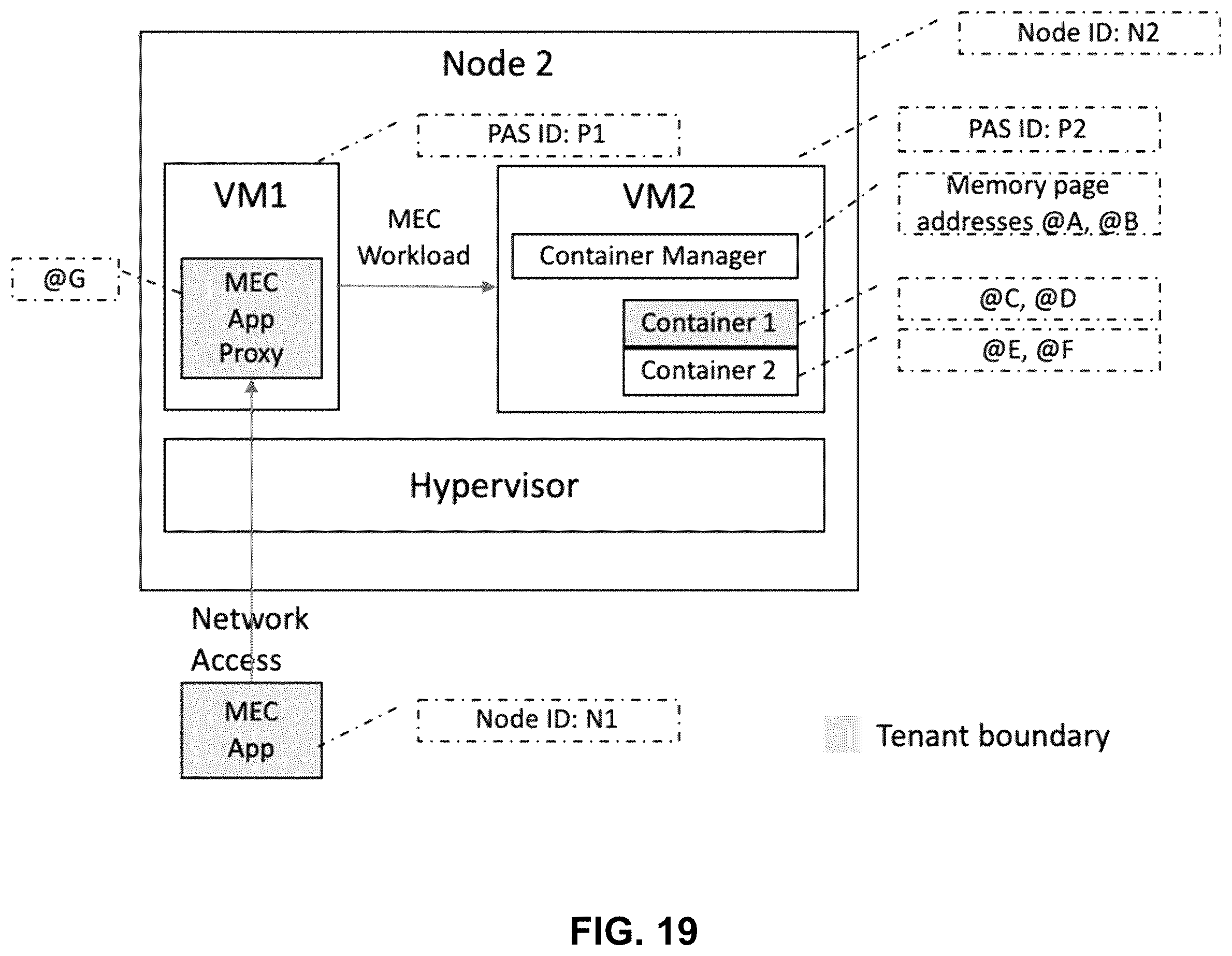 Patent US12333025 Figure 19 – Protected data accesses using remote copy operations