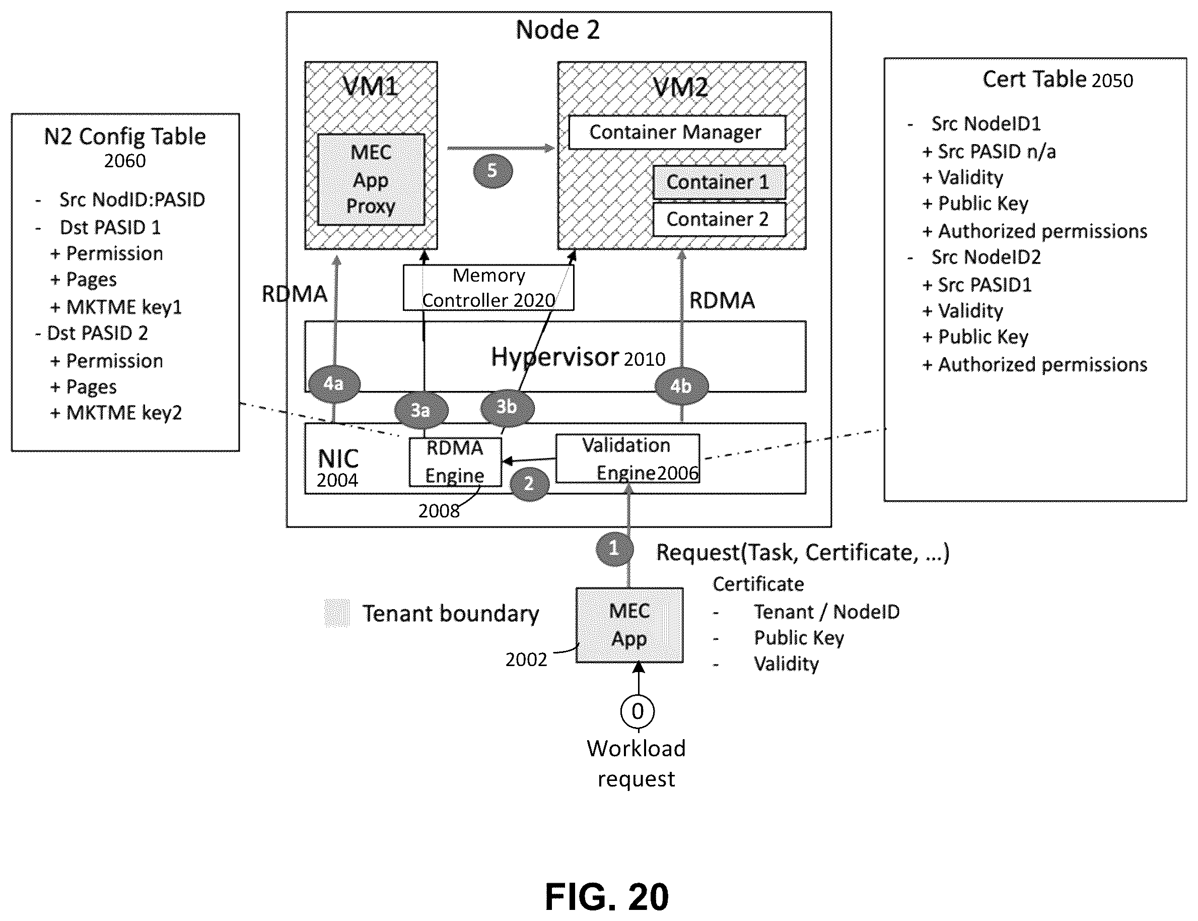 Patent US12333025 Figure 20 – Protected data accesses using remote copy operations