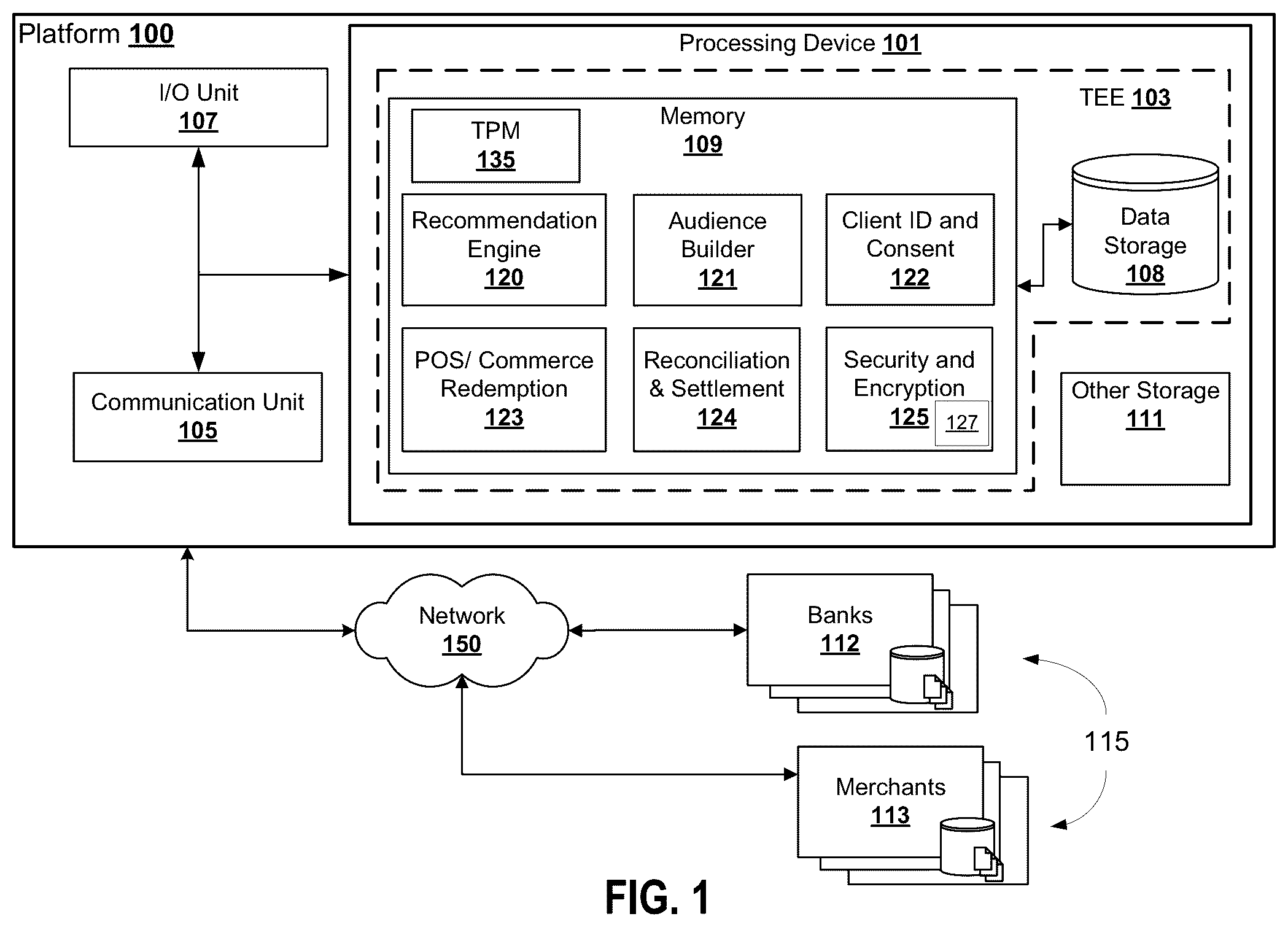 Patent US12333026 Figure 1 – System and method for secure electronic transaction platform