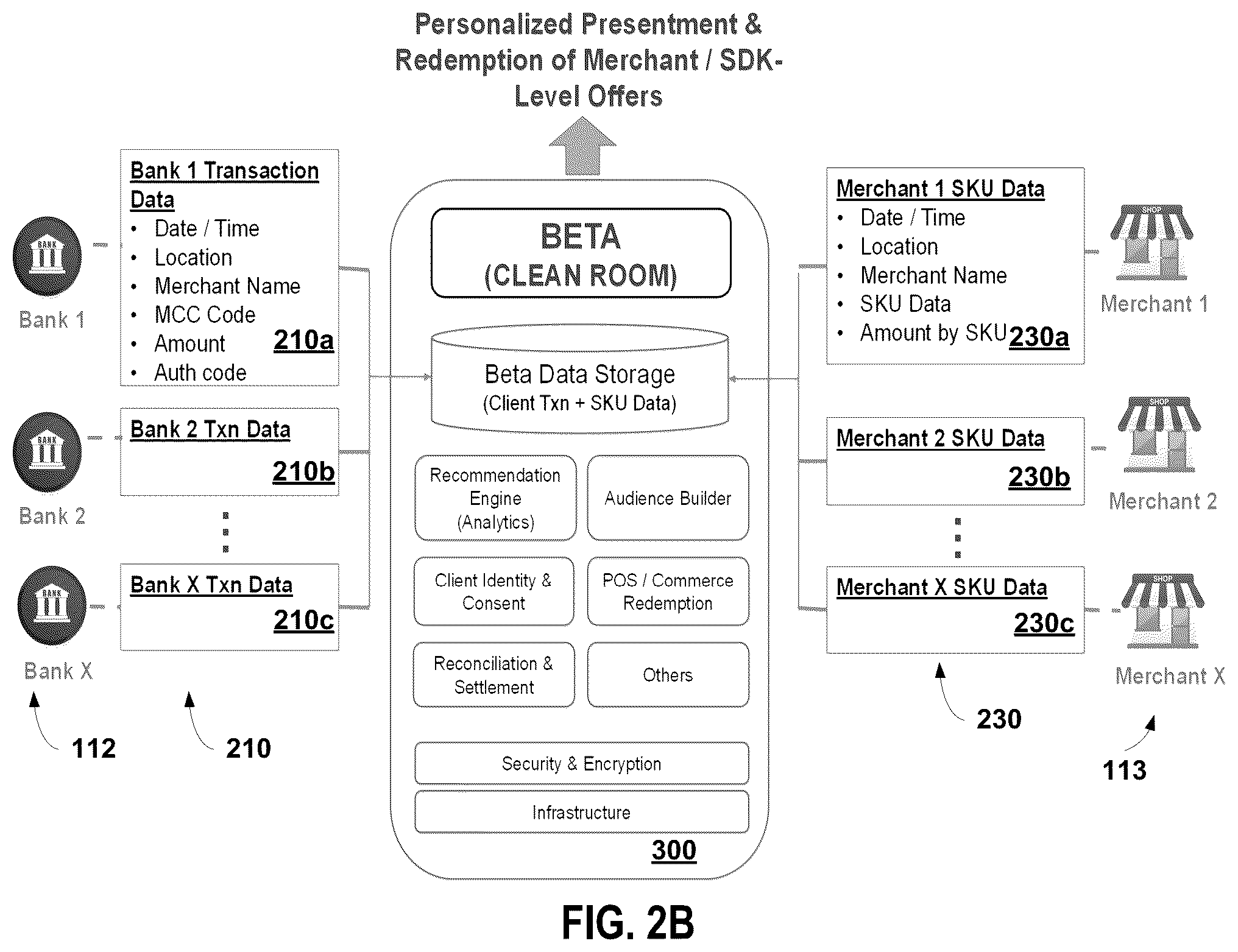 Patent US12333026 Figure 3 – System and method for secure electronic transaction platform