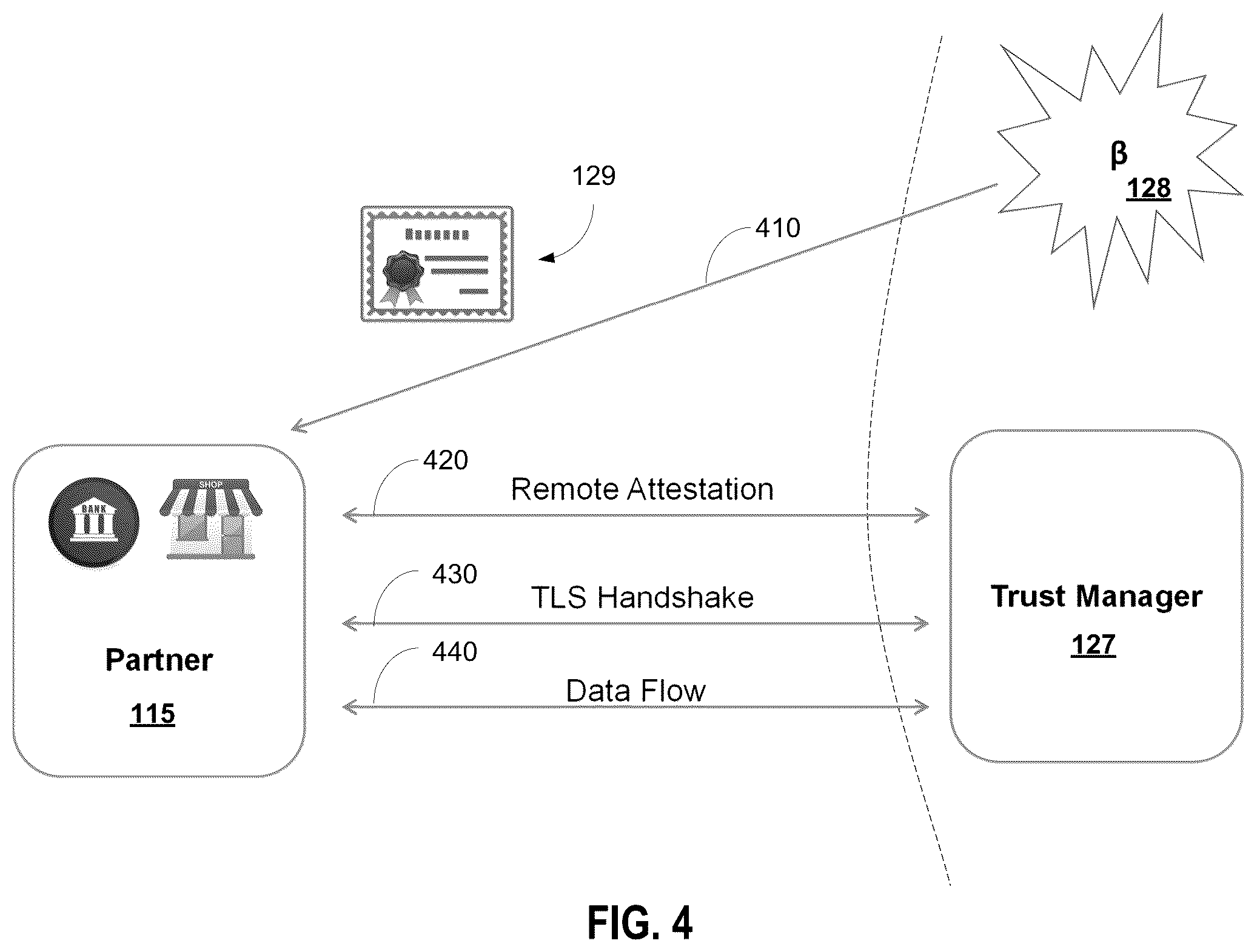Patent US12333026 Figure 5 – System and method for secure electronic transaction platform