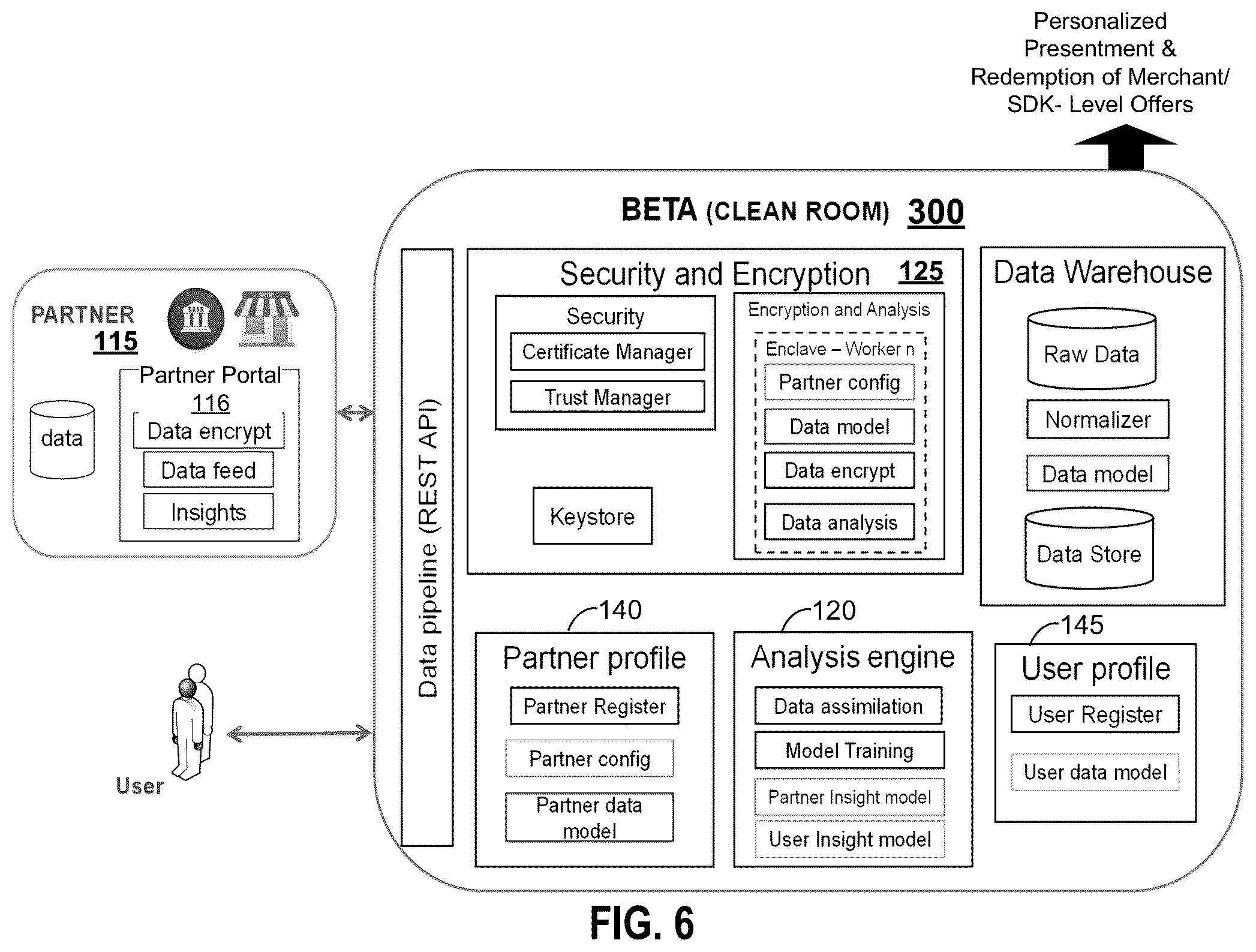 Patent US12333026 Figure 7 – System and method for secure electronic transaction platform