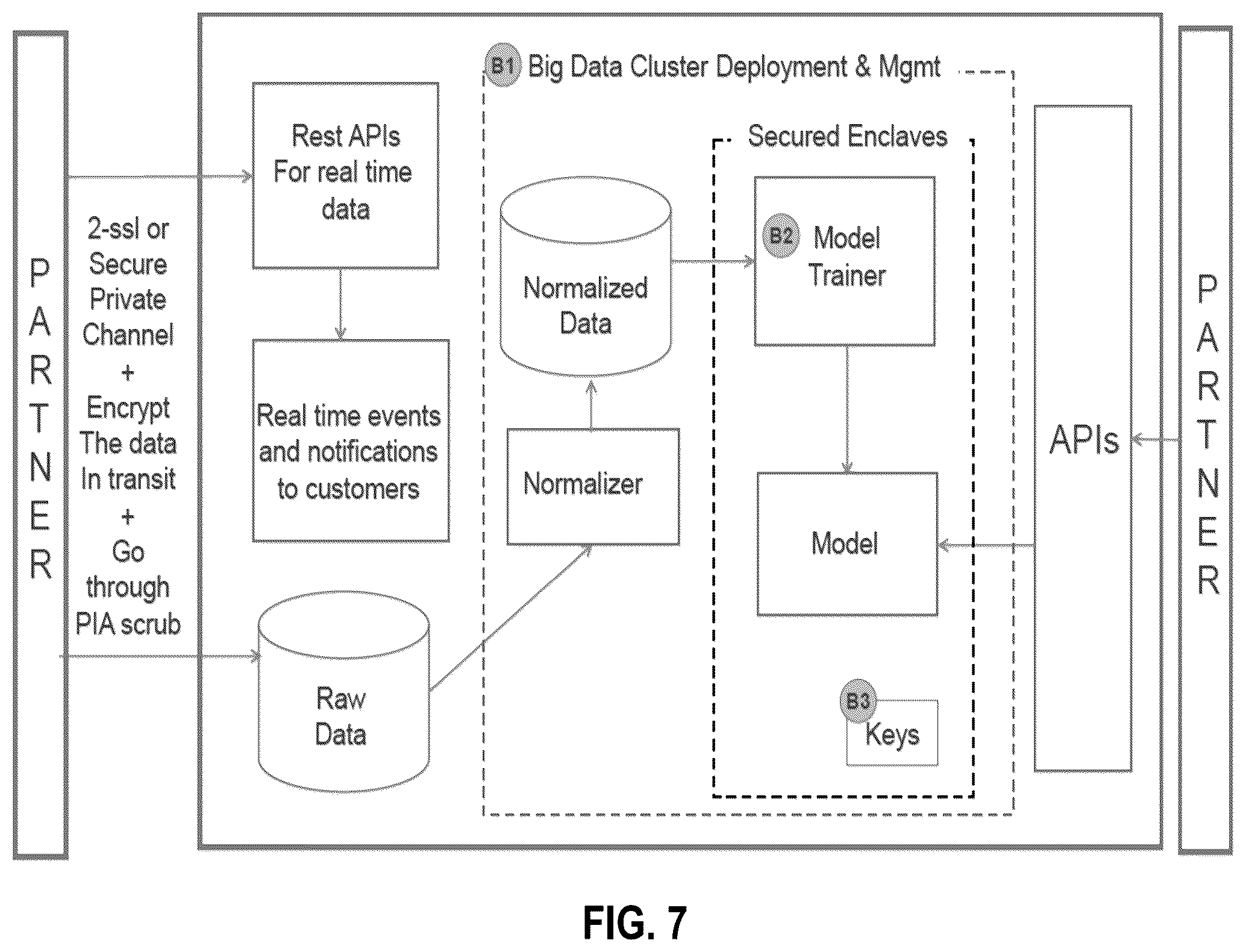 Patent US12333026 Figure 8 – System and method for secure electronic transaction platform
