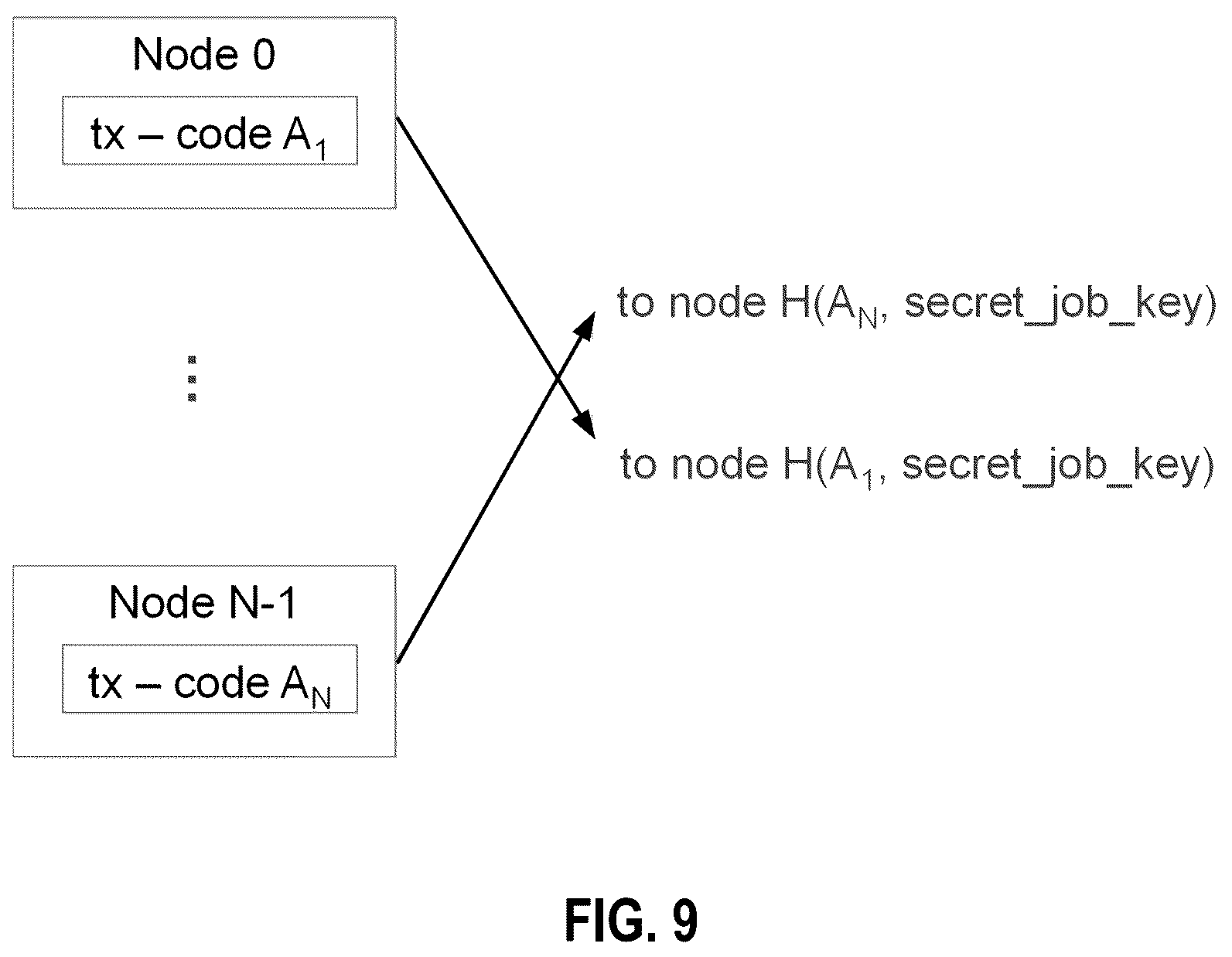Patent US12333026 Figure 10 – System and method for secure electronic transaction platform
