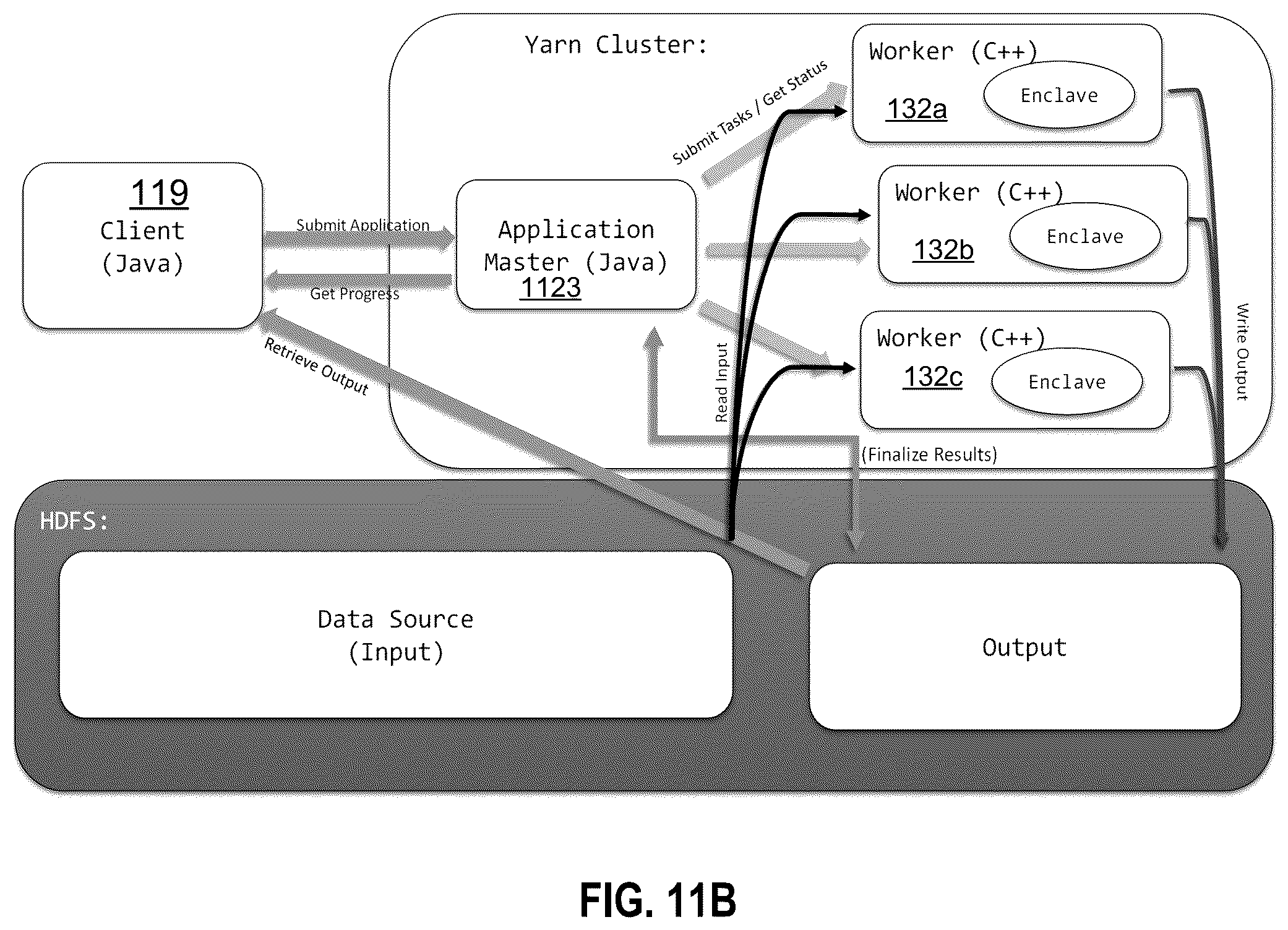 Patent US12333026 Figure 13 – System and method for secure electronic transaction platform