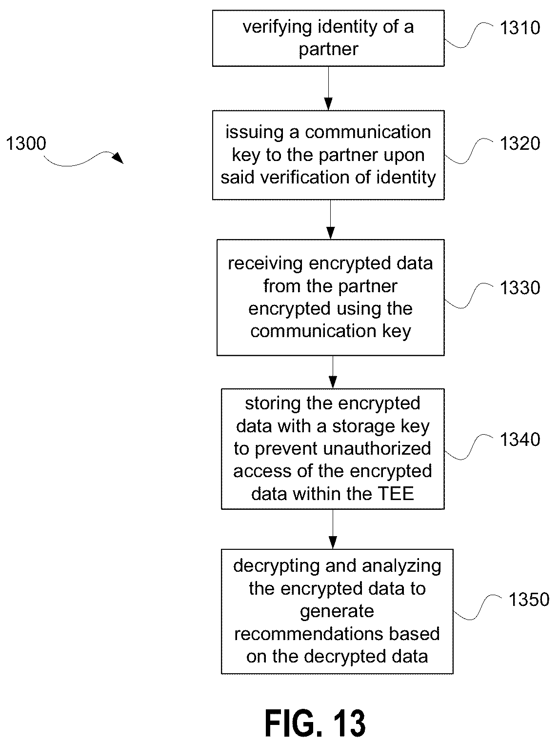 Patent US12333026 Figure 15 – System and method for secure electronic transaction platform