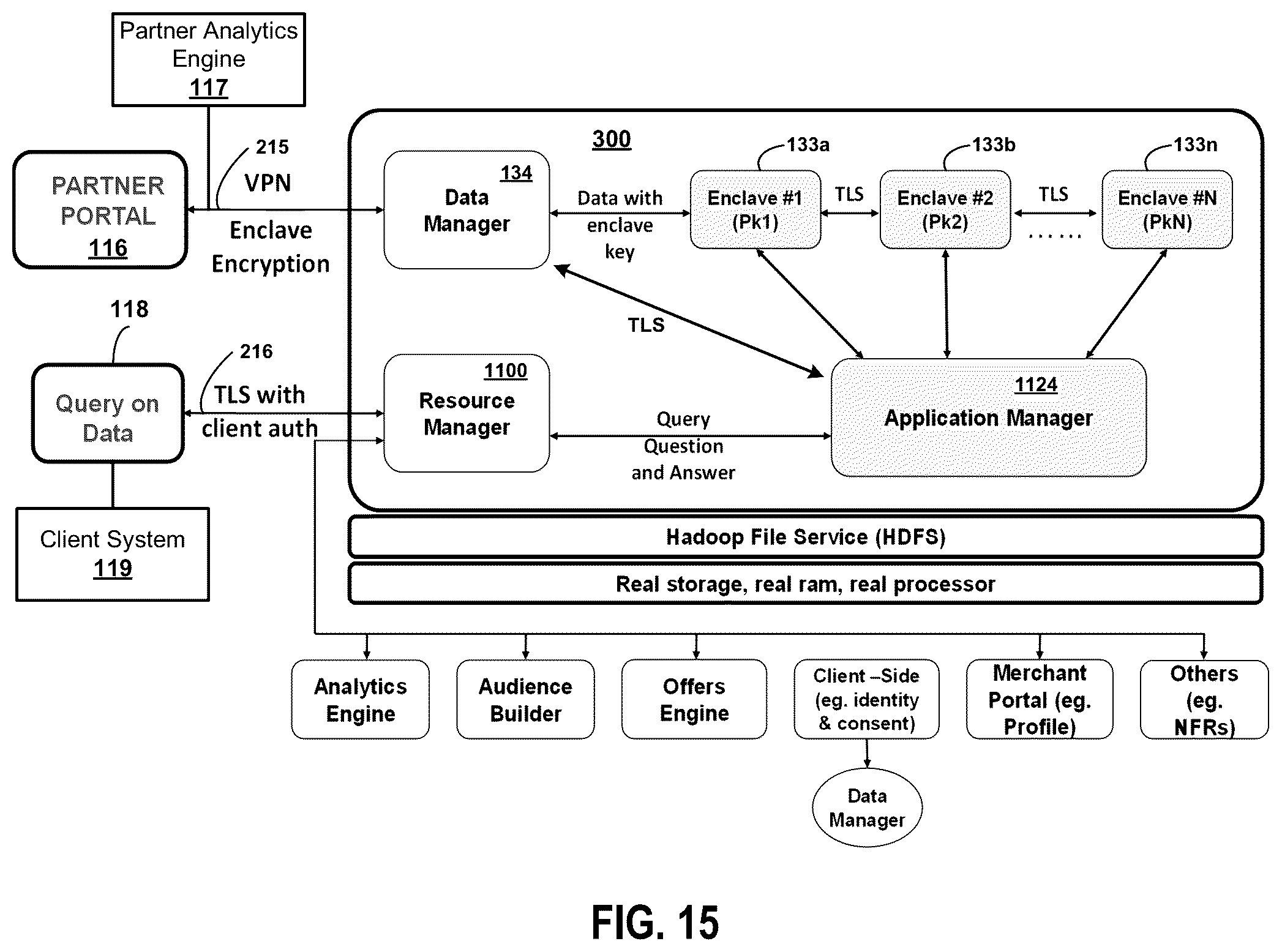Patent US12333026 Figure 17 – System and method for secure electronic transaction platform