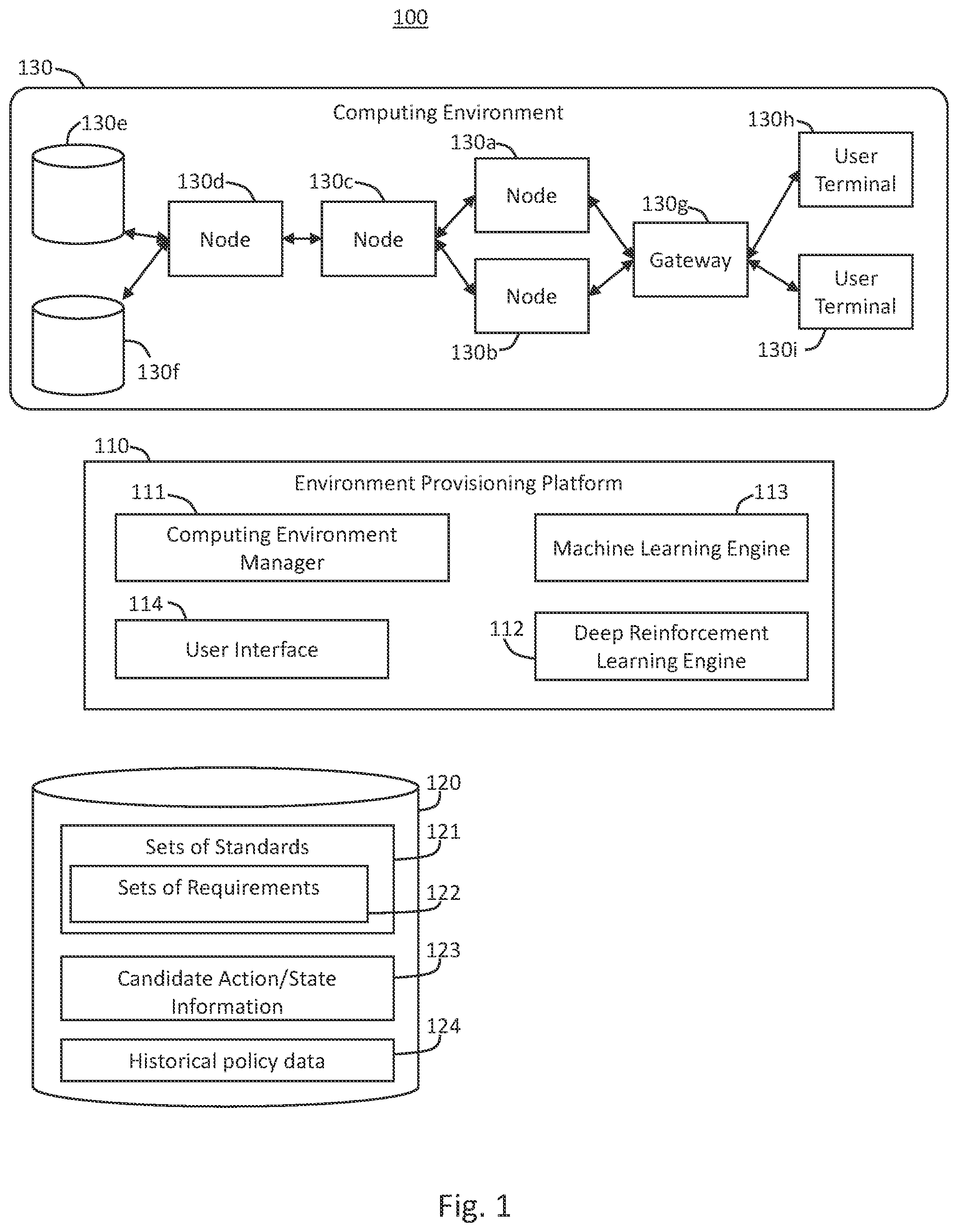 Patent US12333027 Figure 1 – Machine learning for implementing policies in a computing environment