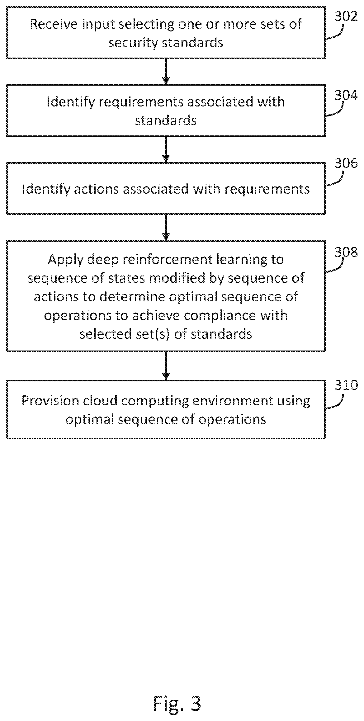 Patent US12333027 Figure 3 – Machine learning for implementing policies in a computing environment