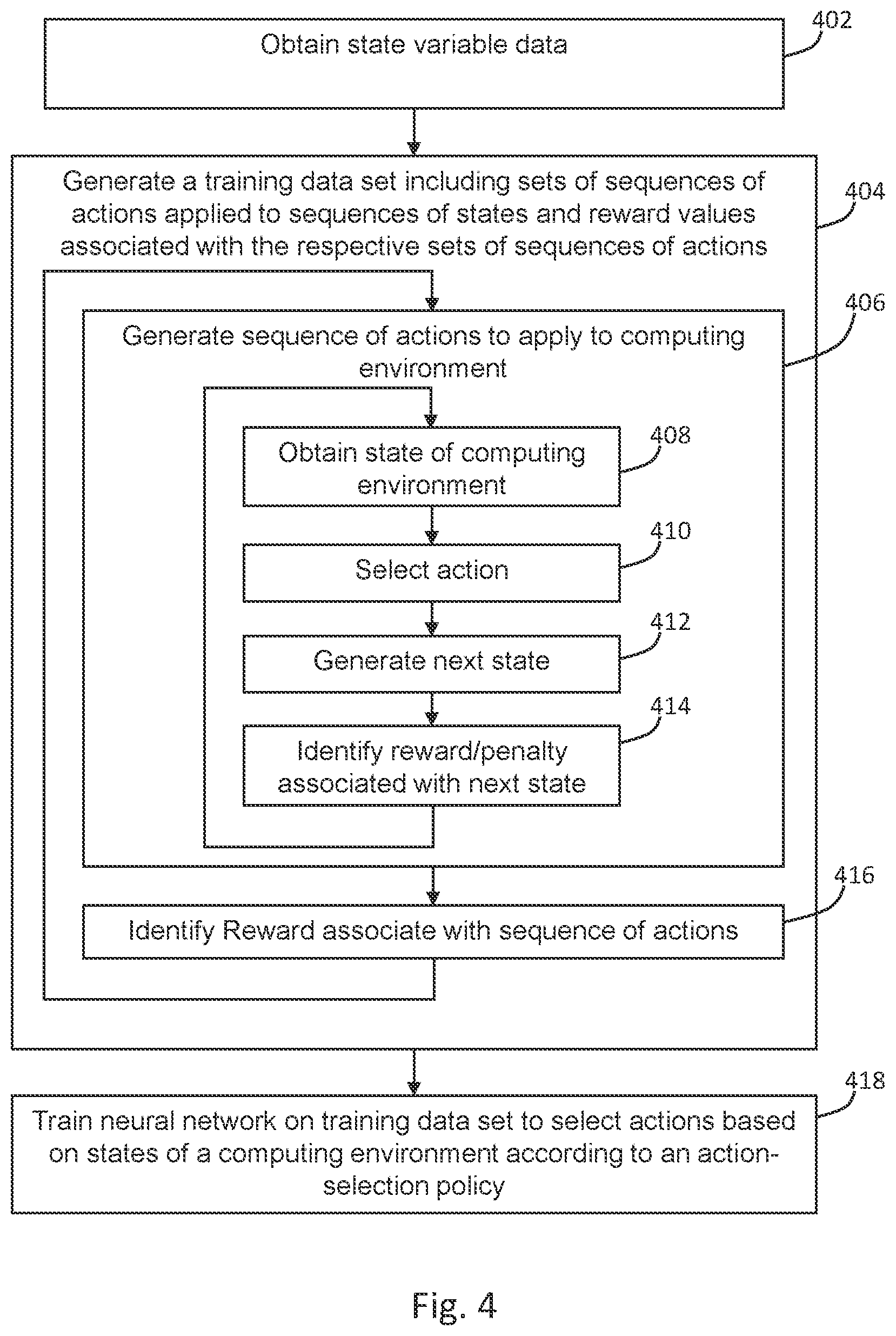 Patent US12333027 Figure 4 – Machine learning for implementing policies in a computing environment