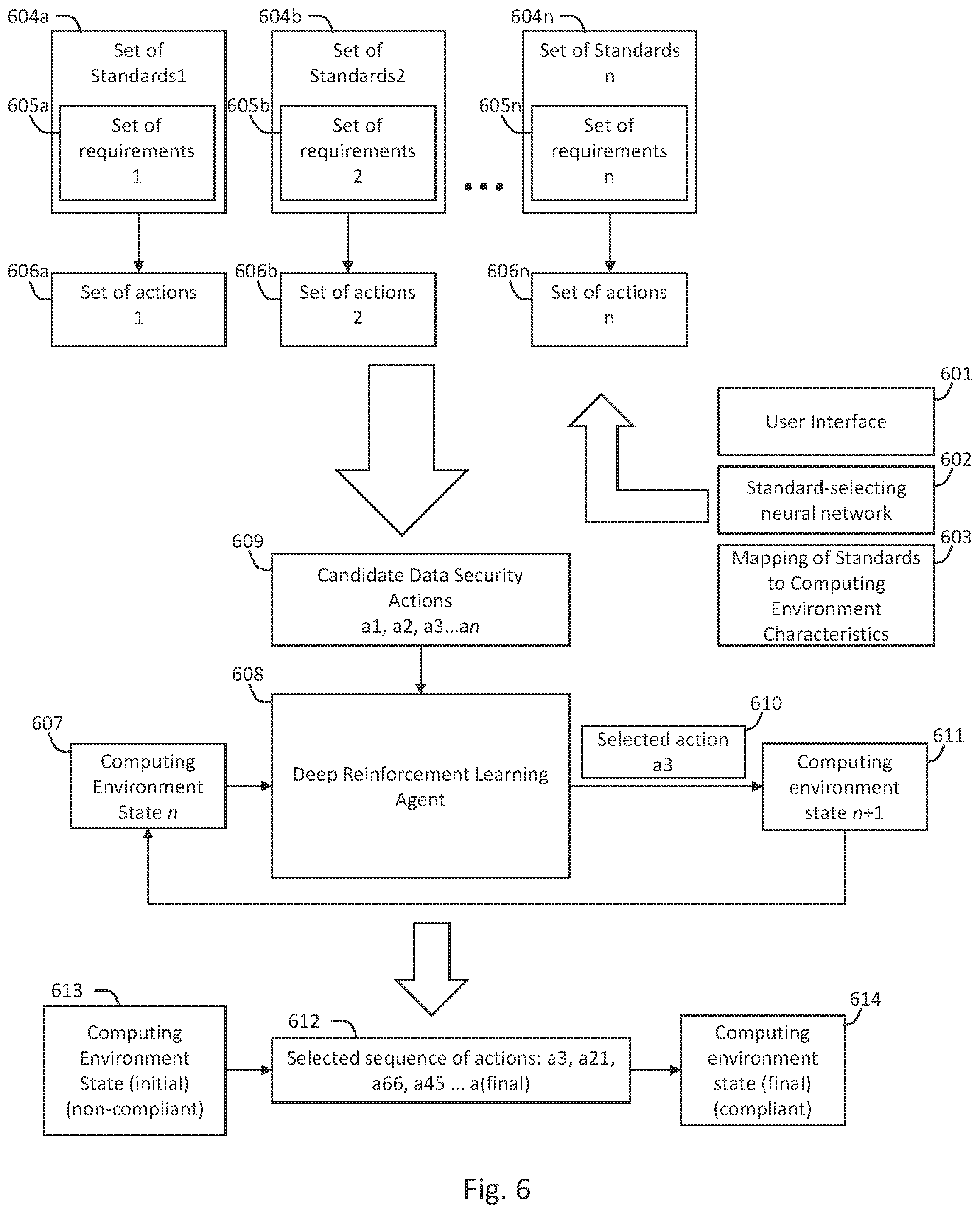 Patent US12333027 Figure 6 – Machine learning for implementing policies in a computing environment