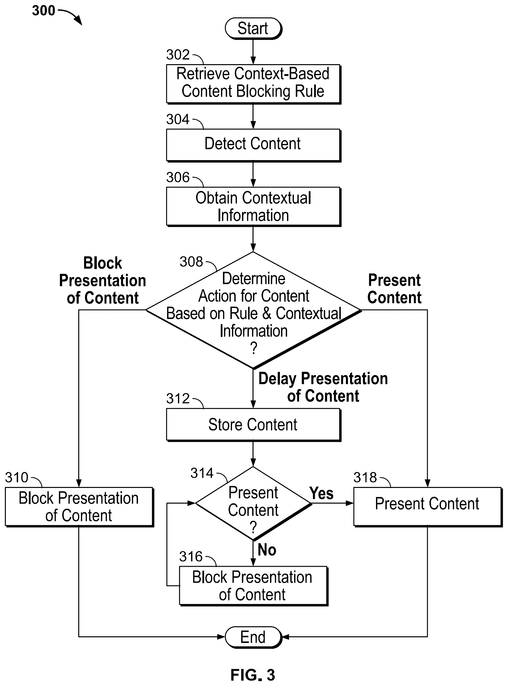 Patent US12333029 Figure 3 – Intelligent display of content