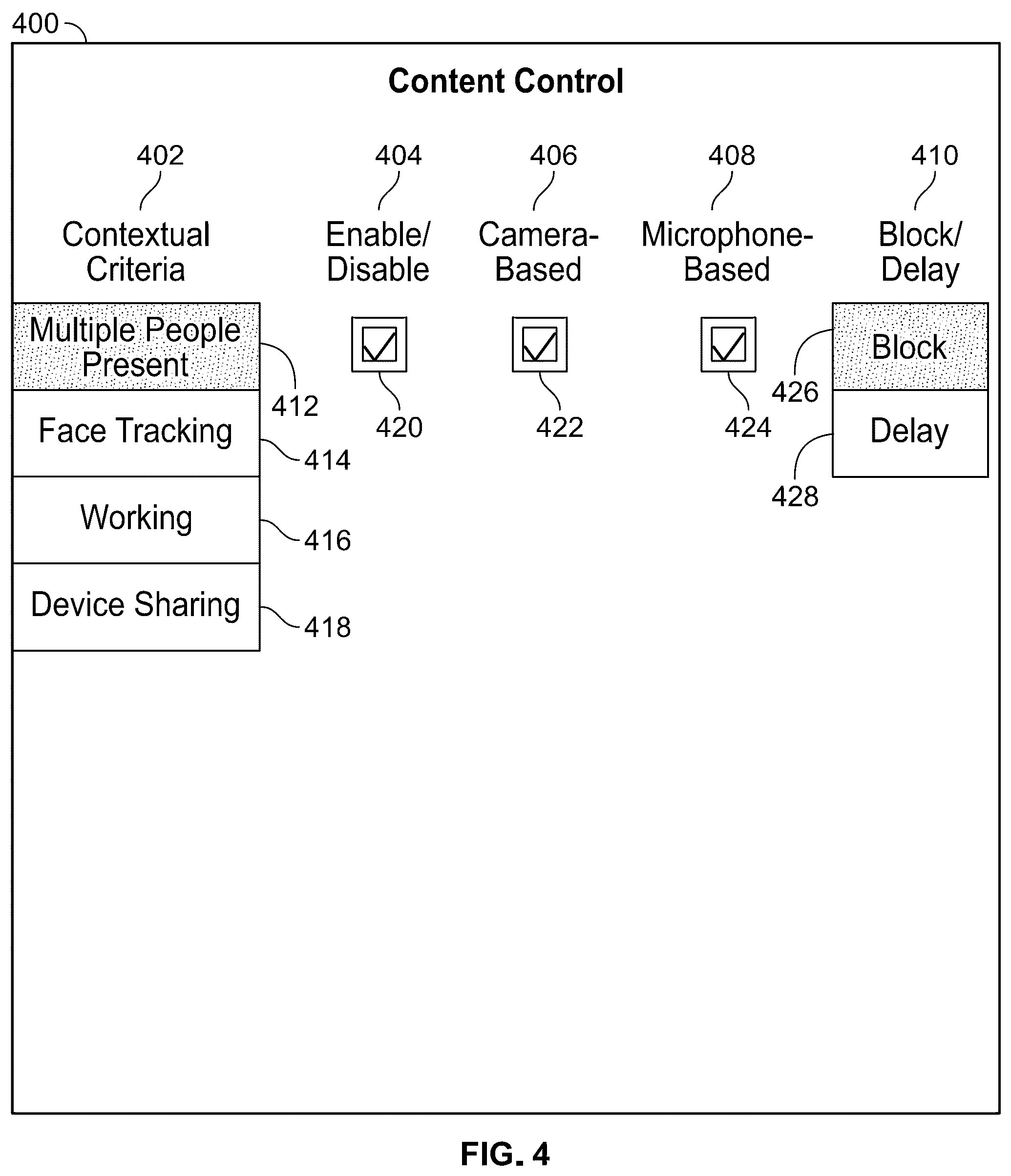 Patent US12333029 Figure 4 – Intelligent display of content